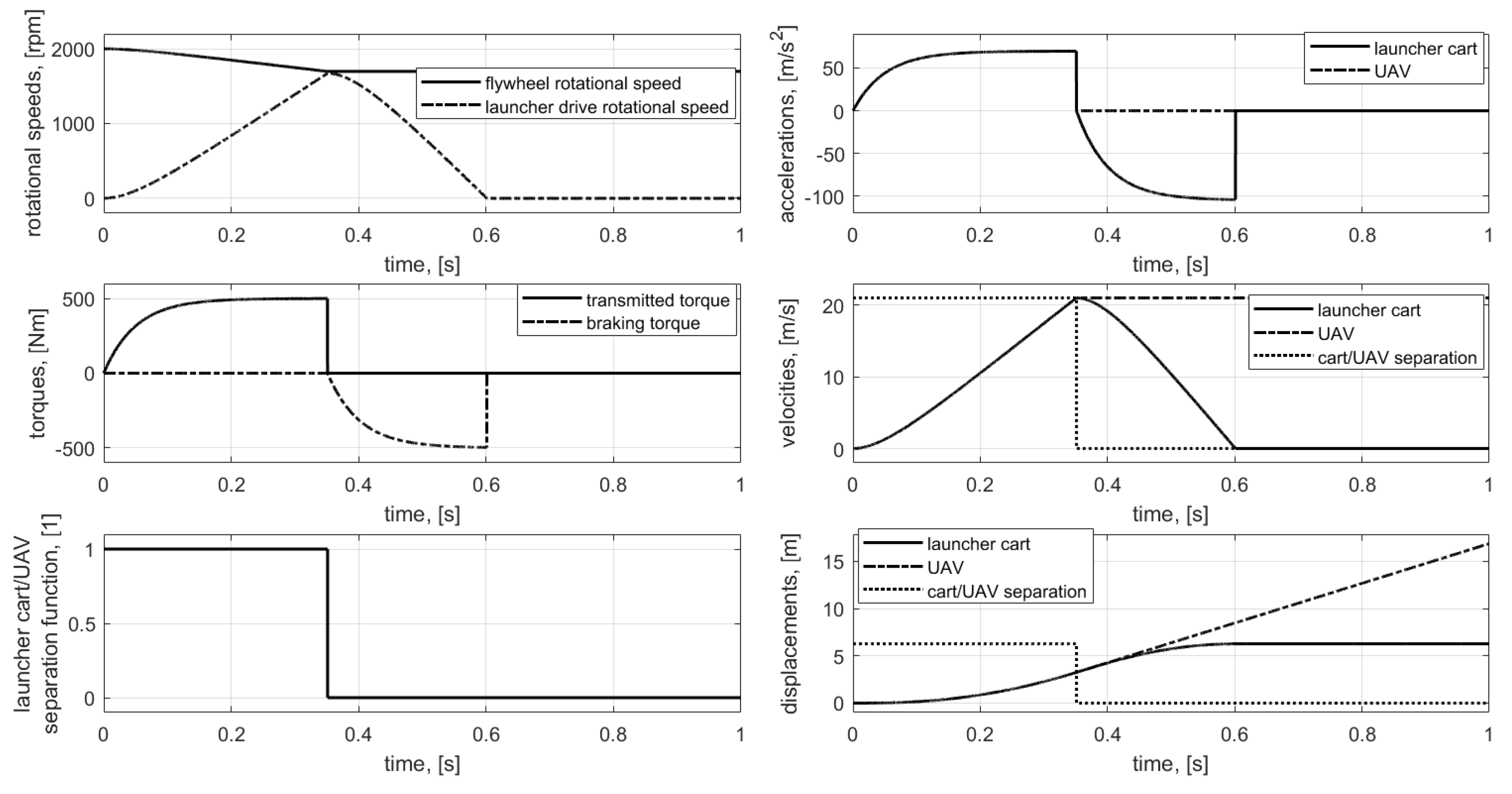 Applsci 10 02949 g007
