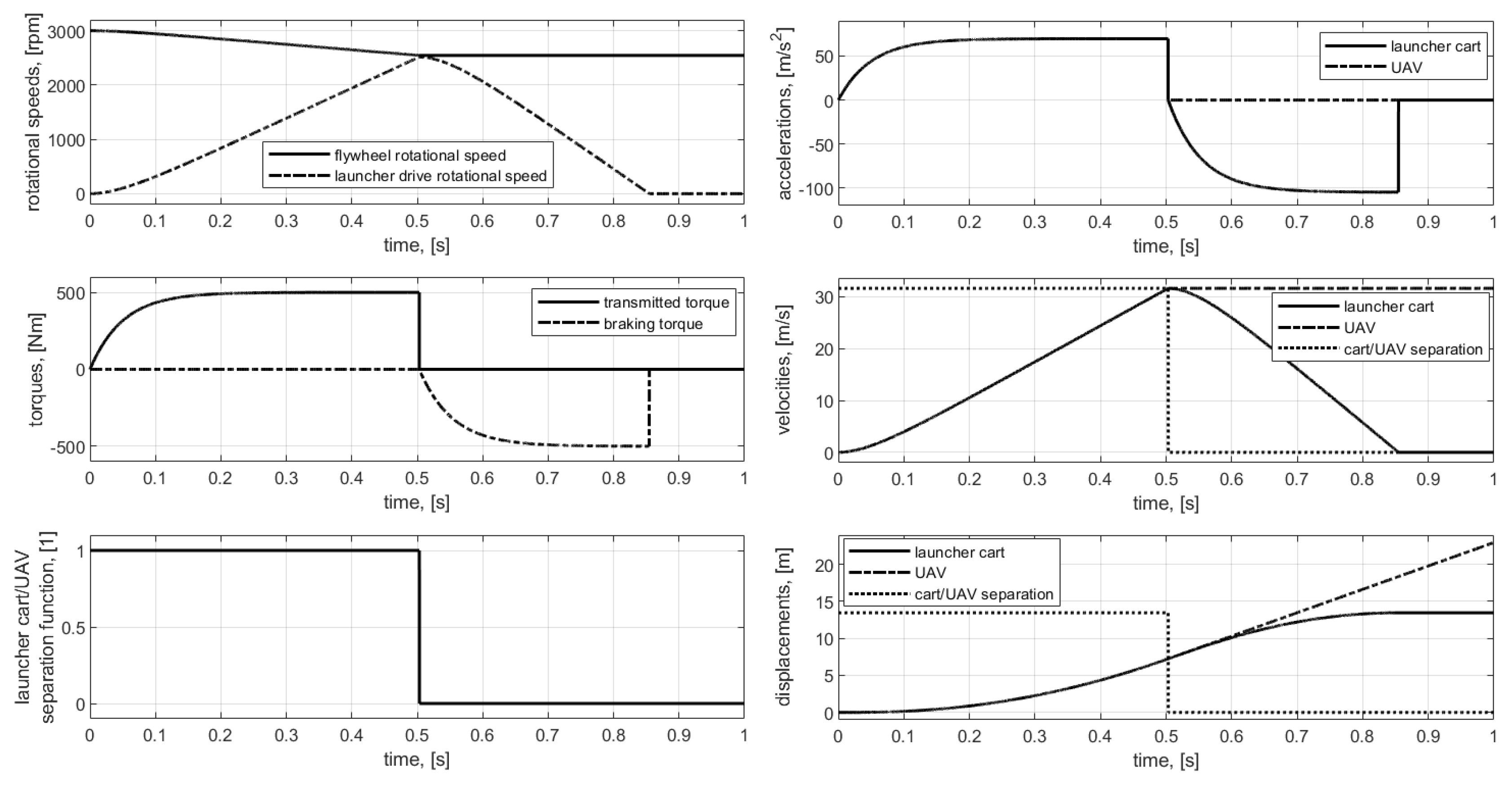 Applsci 10 02949 g008
