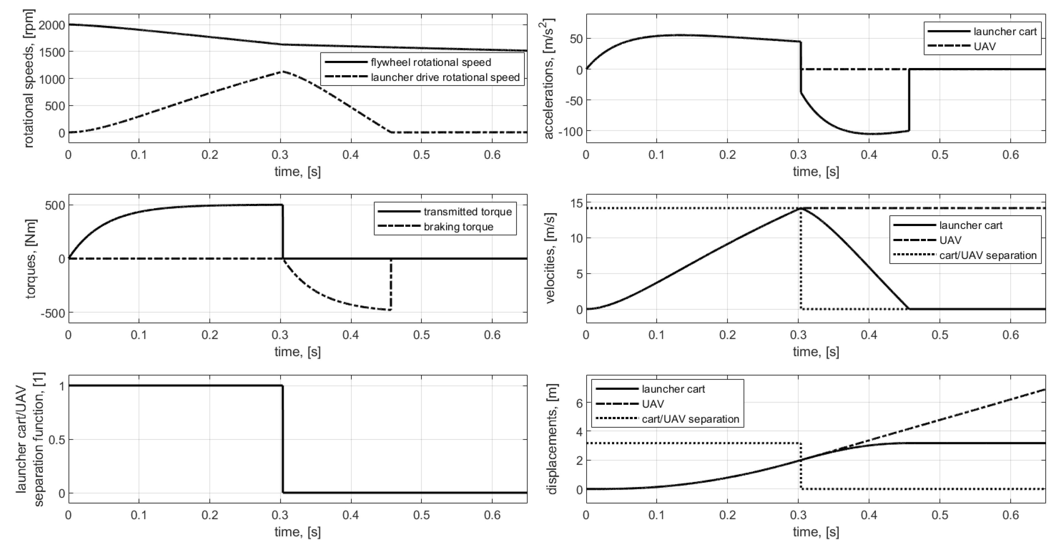 Applsci 10 02949 g009