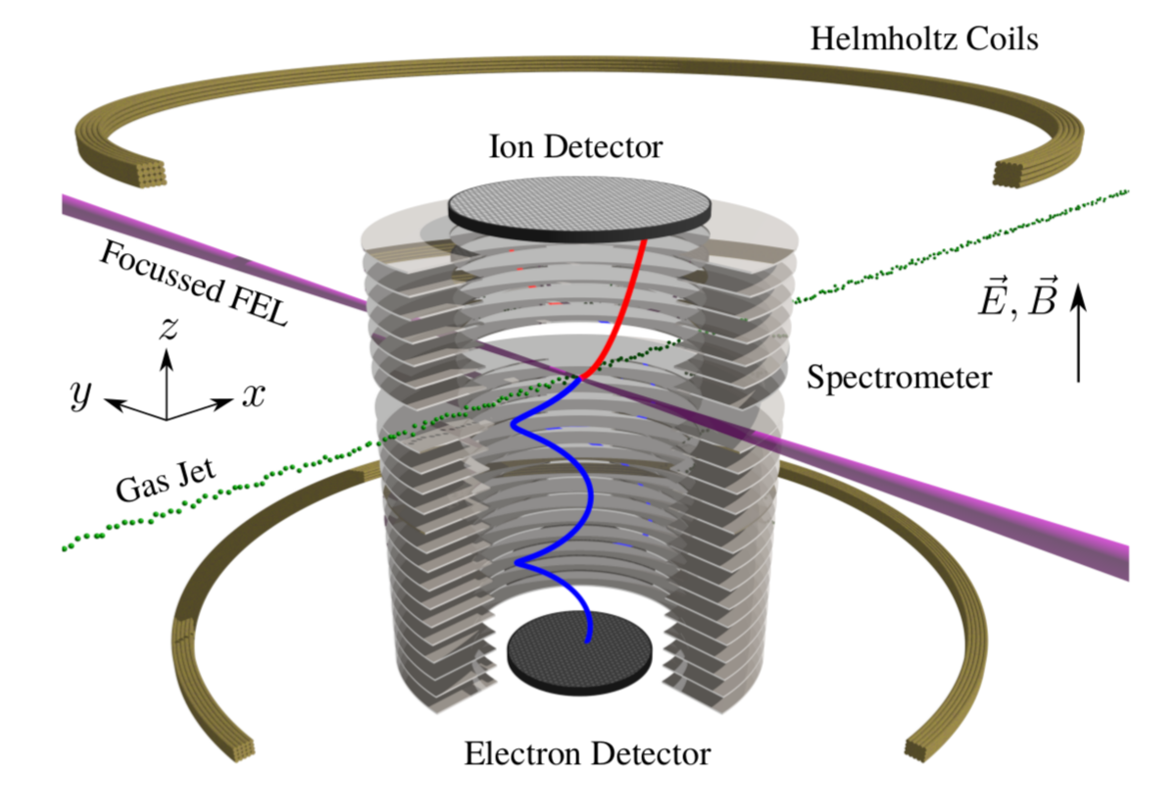 Applsci 10 02953 g002