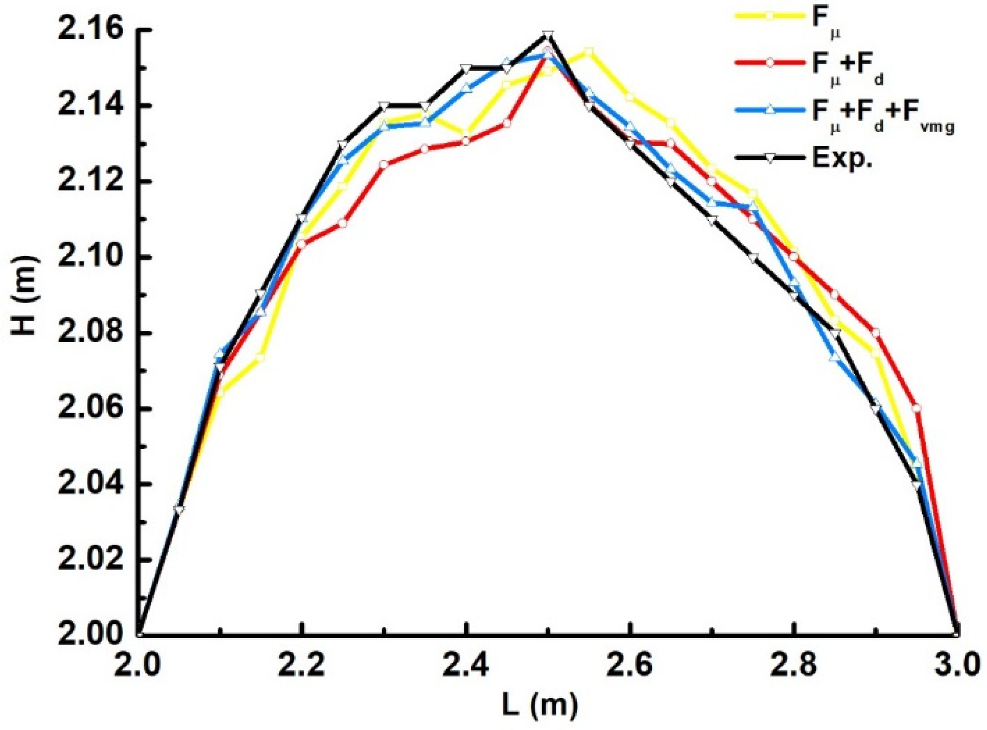 Applsci 10 02954 g008