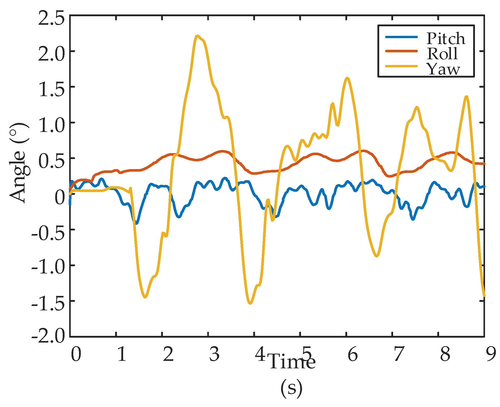 Applsci 10 02959 g026 Applsci 10 02959 g026