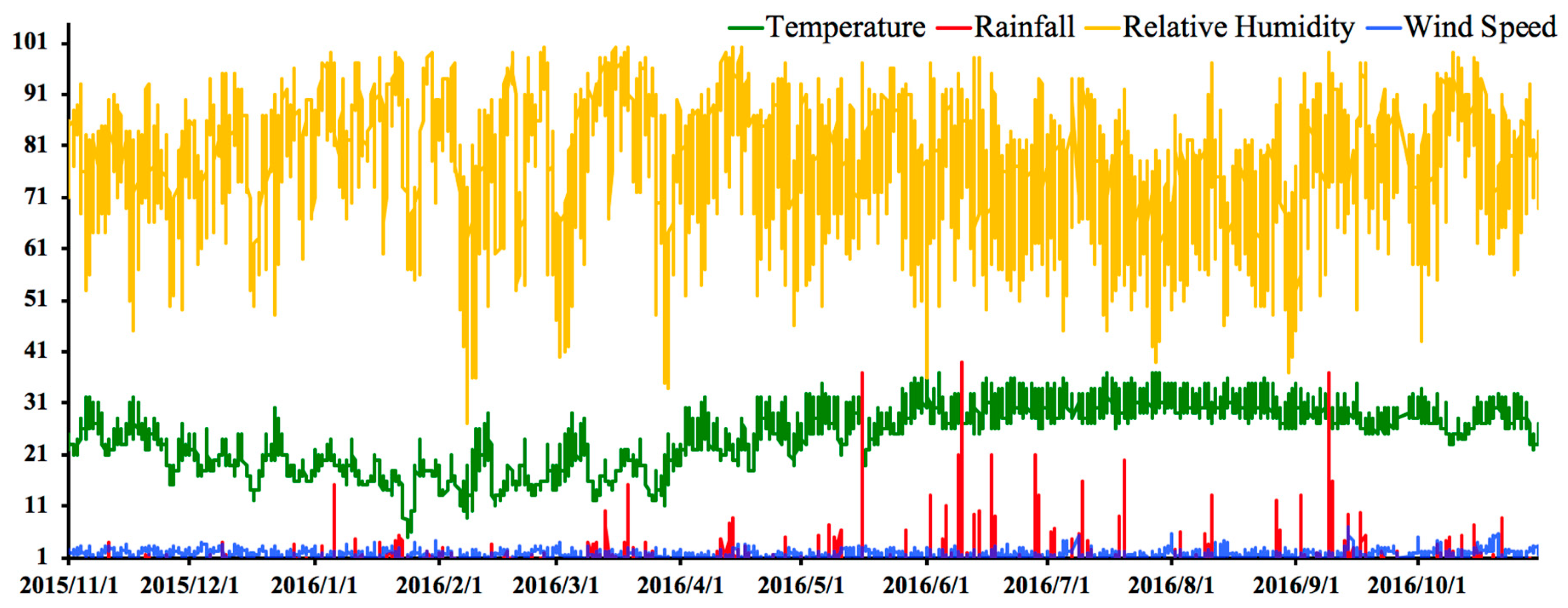 Applsci 10 02962 g002