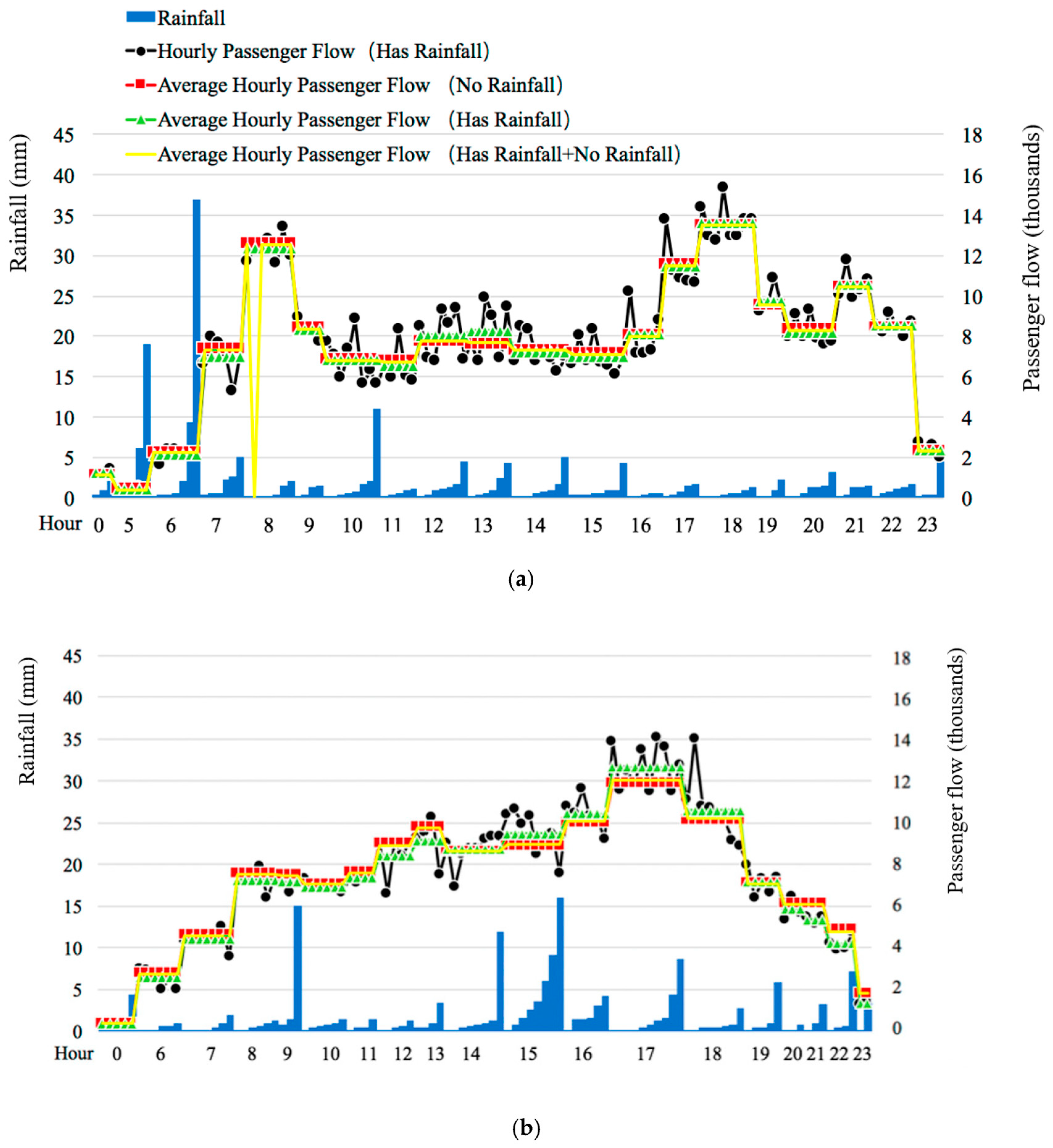 Applsci 10 02962 g003a