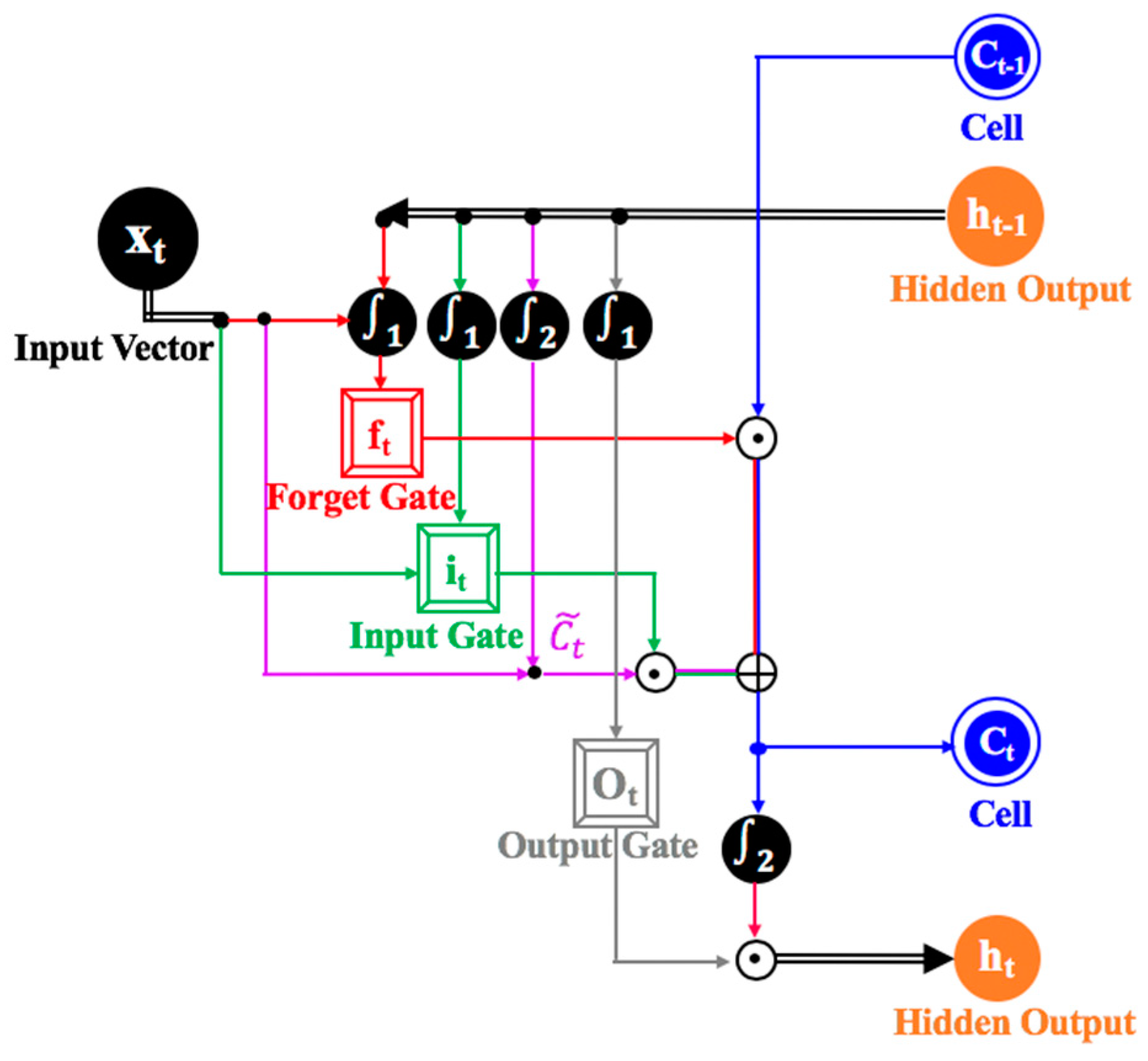 Applsci 10 02962 g004