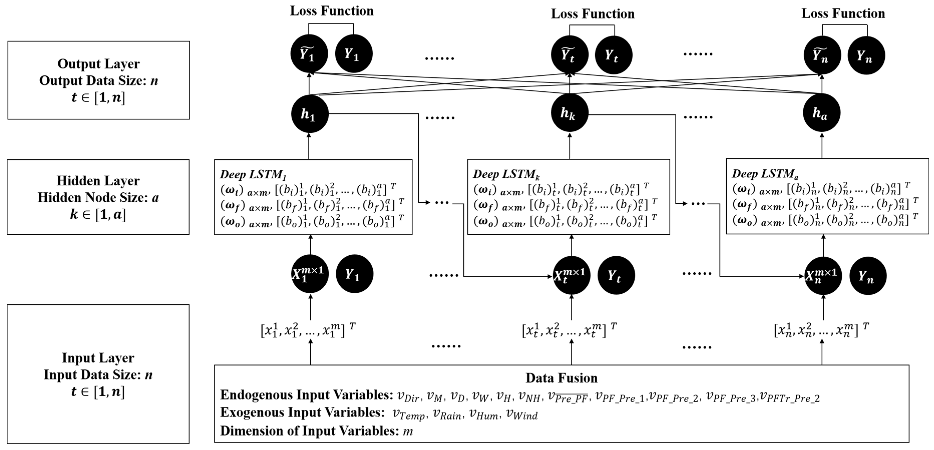 Applsci 10 02962 g005