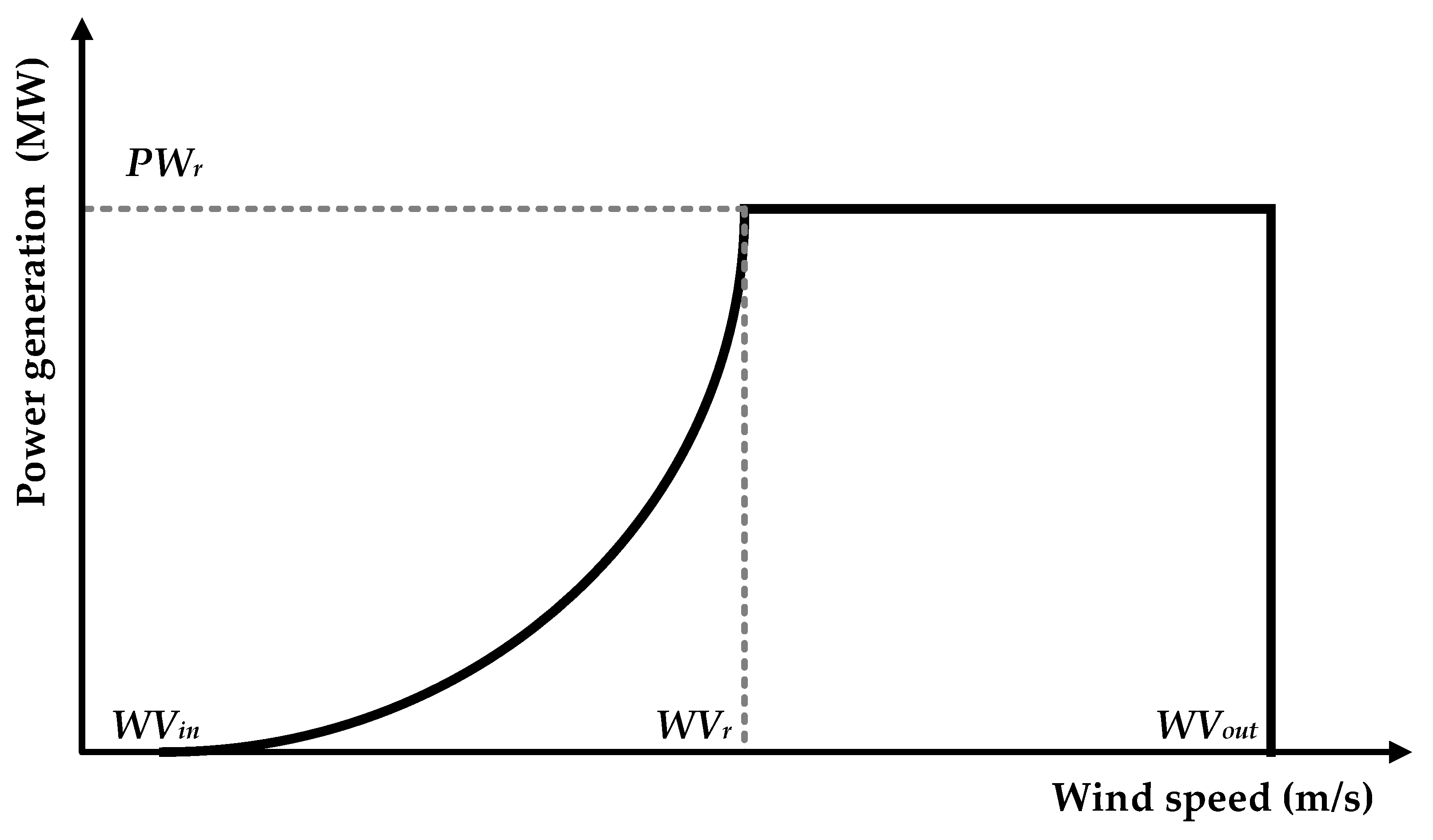 Applsci 10 02964 g002 Applsci 10 02964 g002