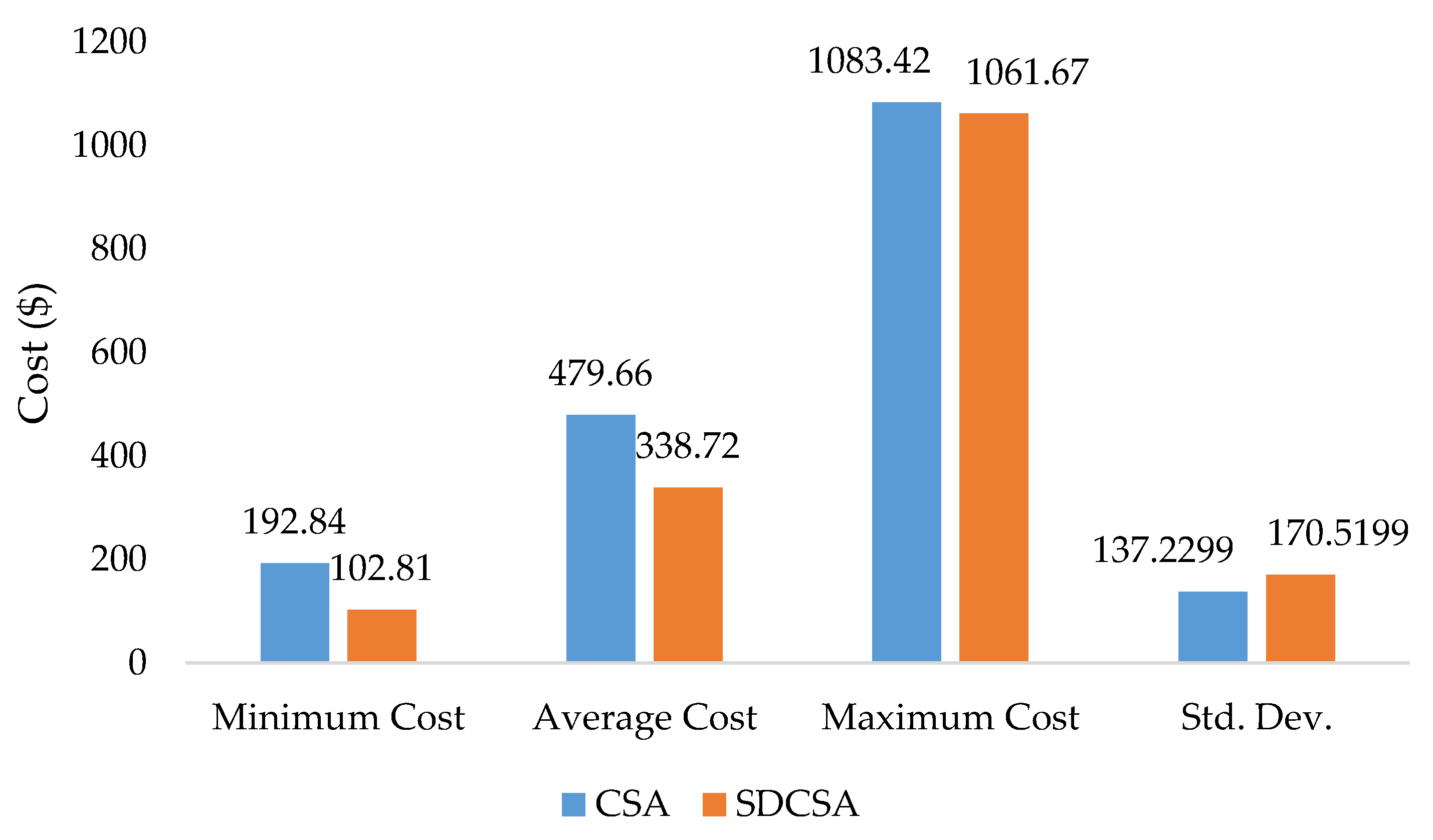 Applsci 10 02964 g004 Applsci 10 02964 g004