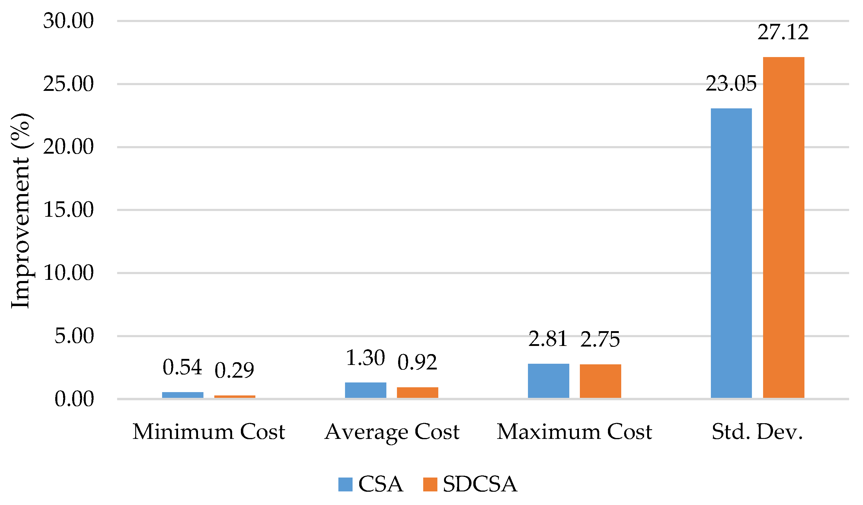 Applsci 10 02964 g005 Applsci 10 02964 g005