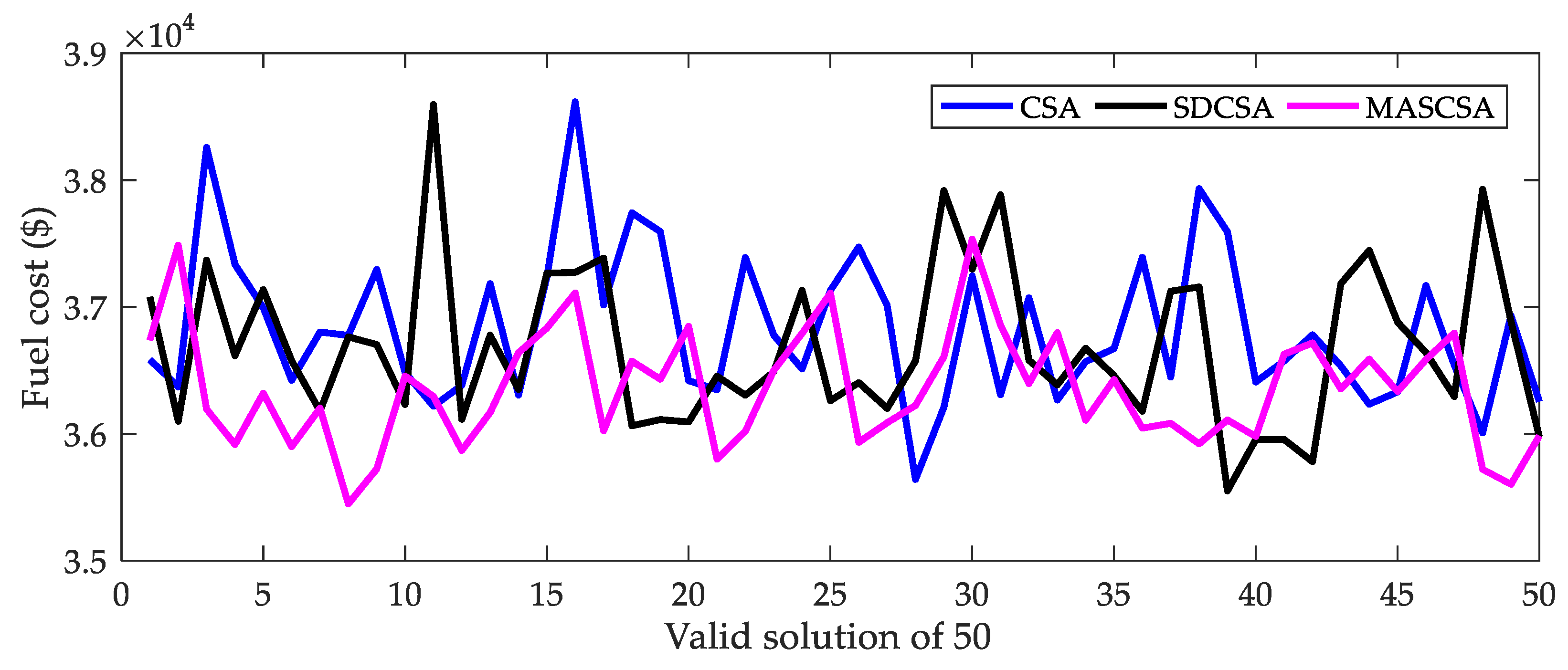 Applsci 10 02964 g008 Applsci 10 02964 g008