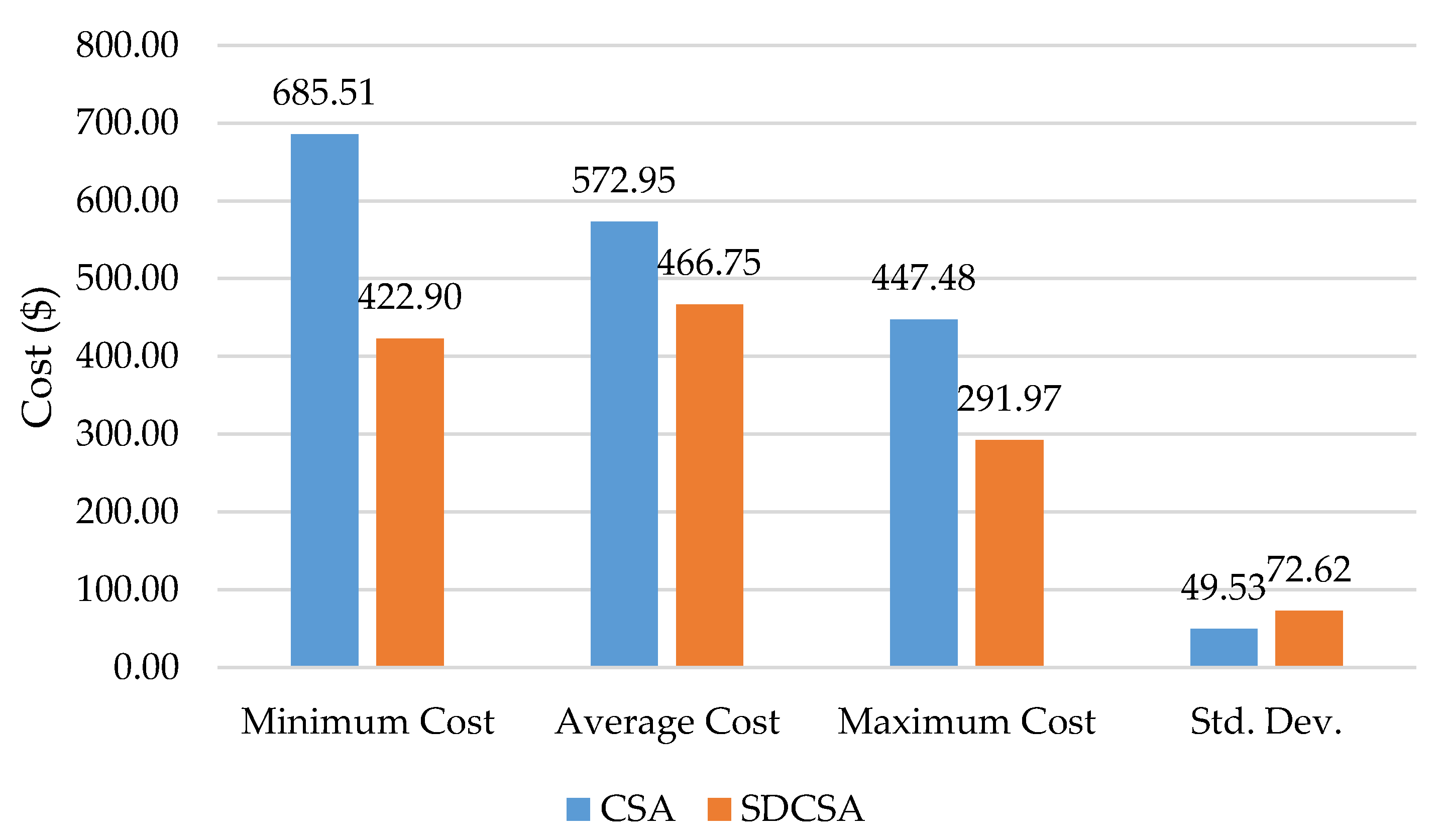 Applsci 10 02964 g009 Applsci 10 02964 g009