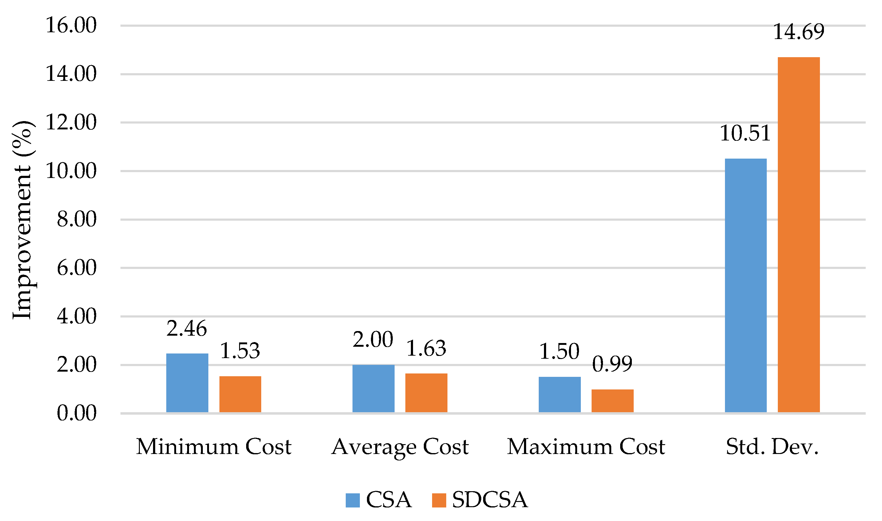 Applsci 10 02964 g010 Applsci 10 02964 g010