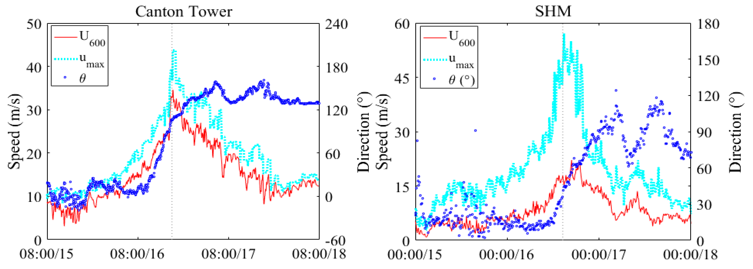 Applsci 10 02965 g005 Applsci 10 02965 g005