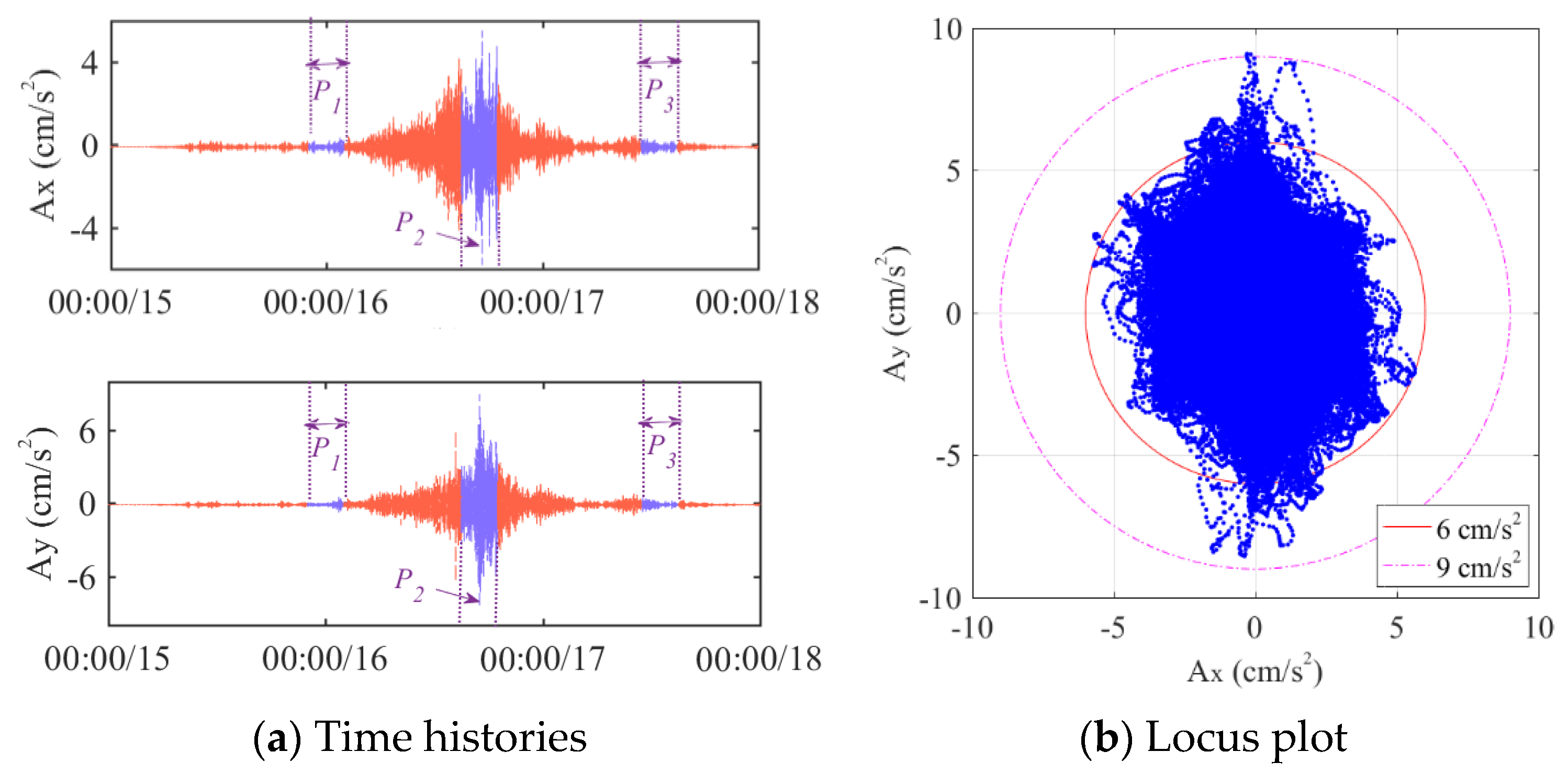 Applsci 10 02965 g006 Applsci 10 02965 g006