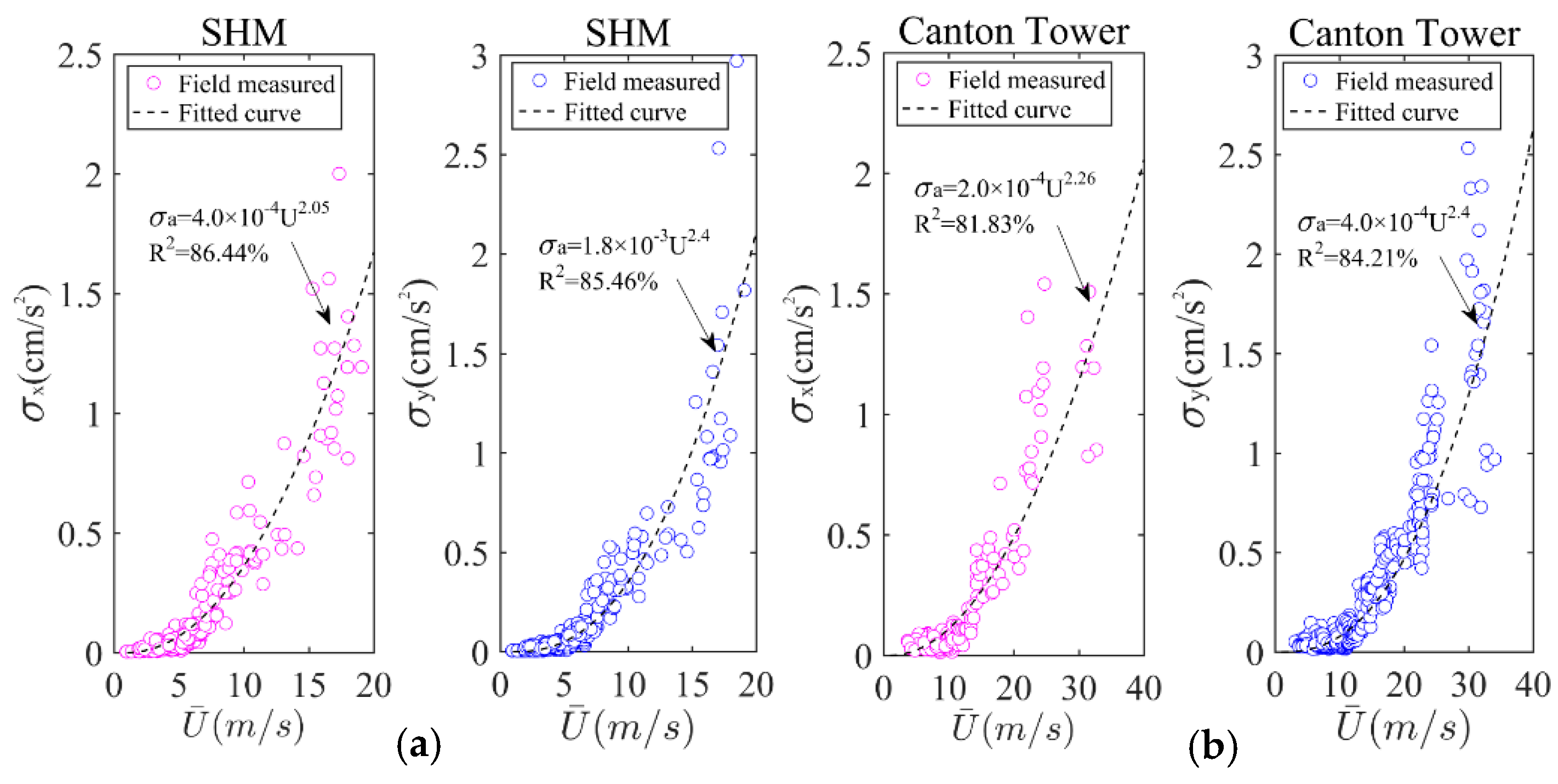 Applsci 10 02965 g007 Applsci 10 02965 g007