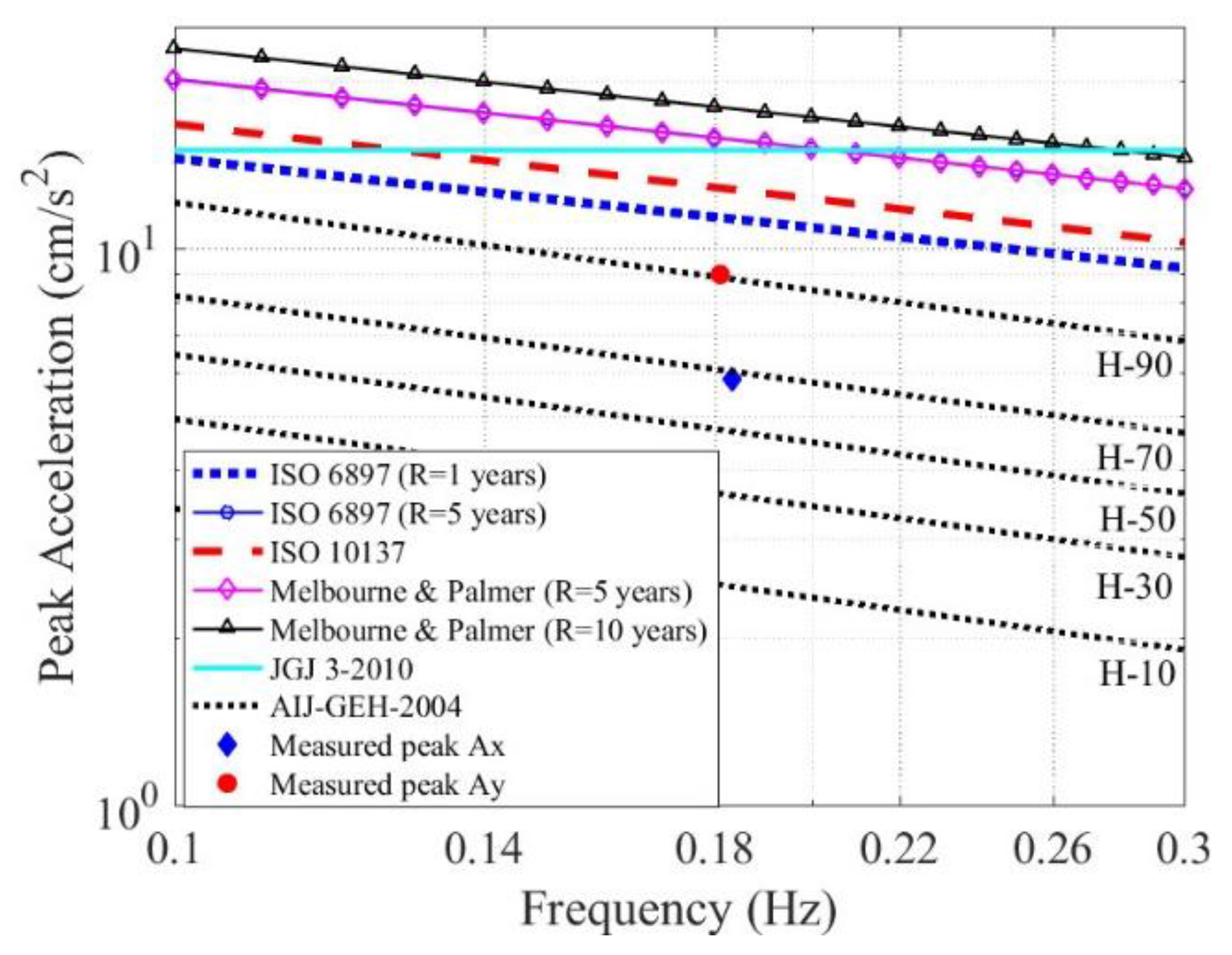 Applsci 10 02965 g008 Applsci 10 02965 g008
