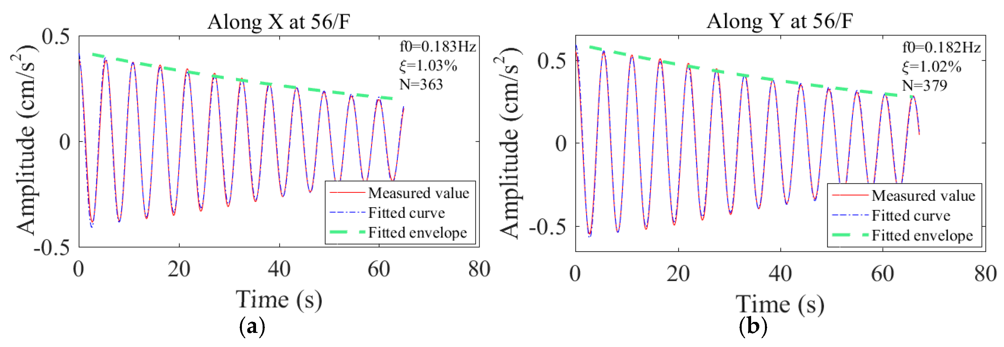 Applsci 10 02965 g010 Applsci 10 02965 g010