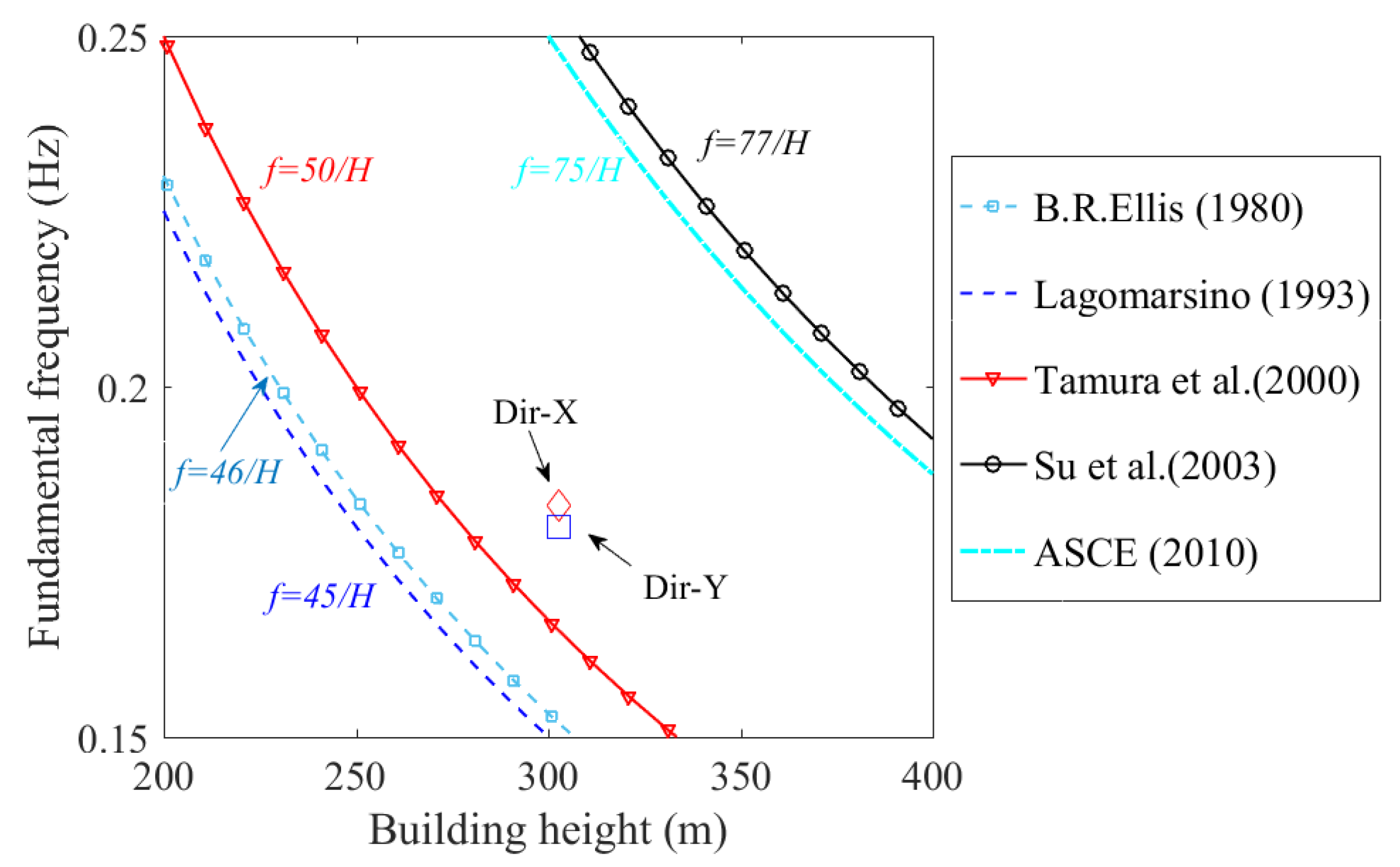 Applsci 10 02965 g012 Applsci 10 02965 g012