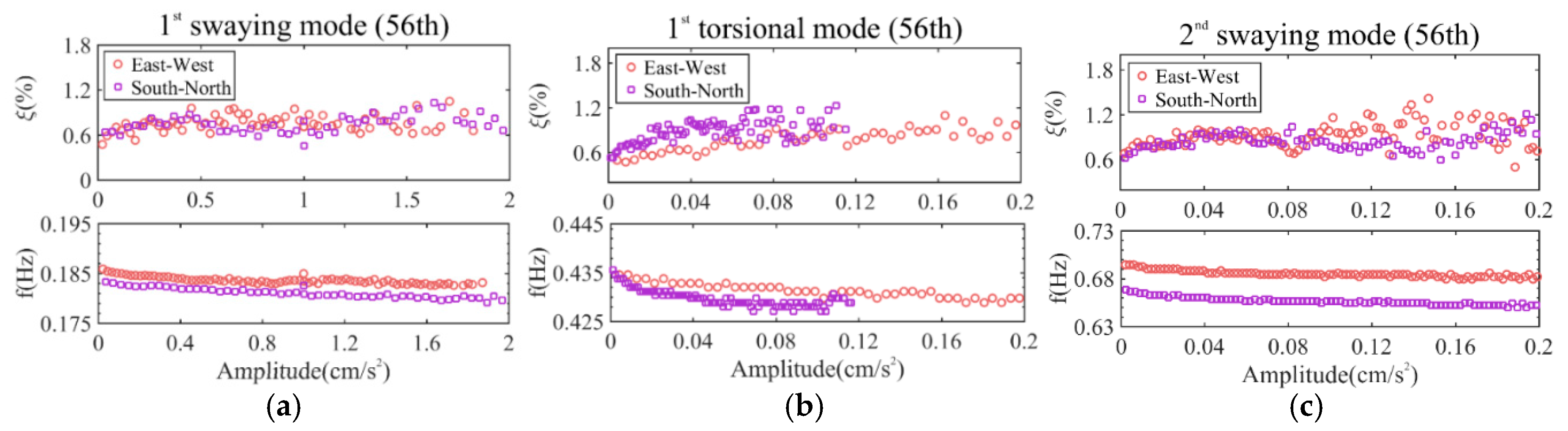 Applsci 10 02965 g014 Applsci 10 02965 g014
