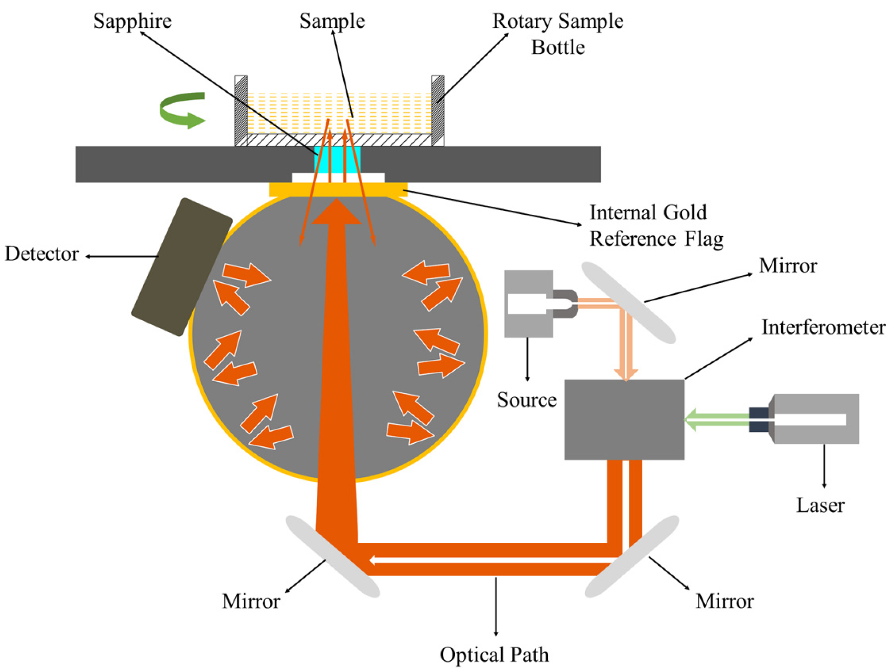 Applsci 10 02967 g002