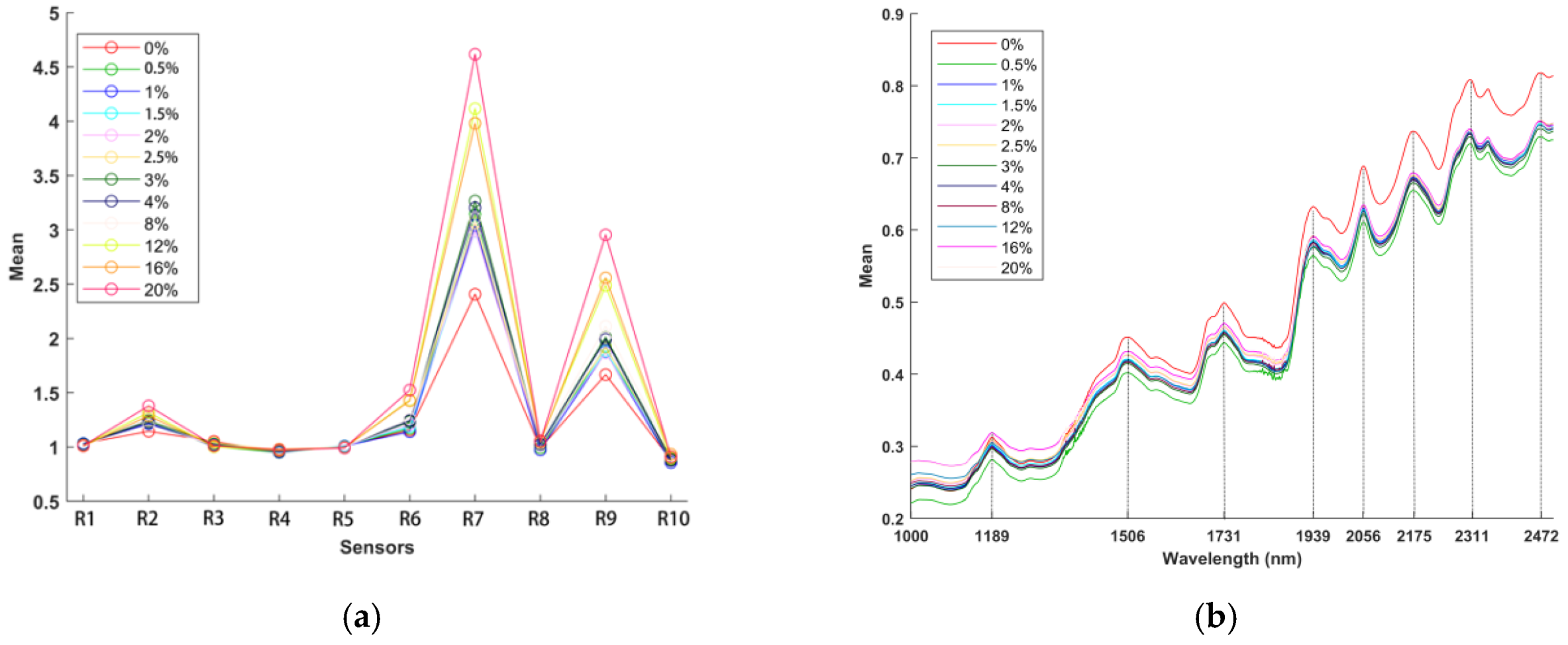 Applsci 10 02967 g003