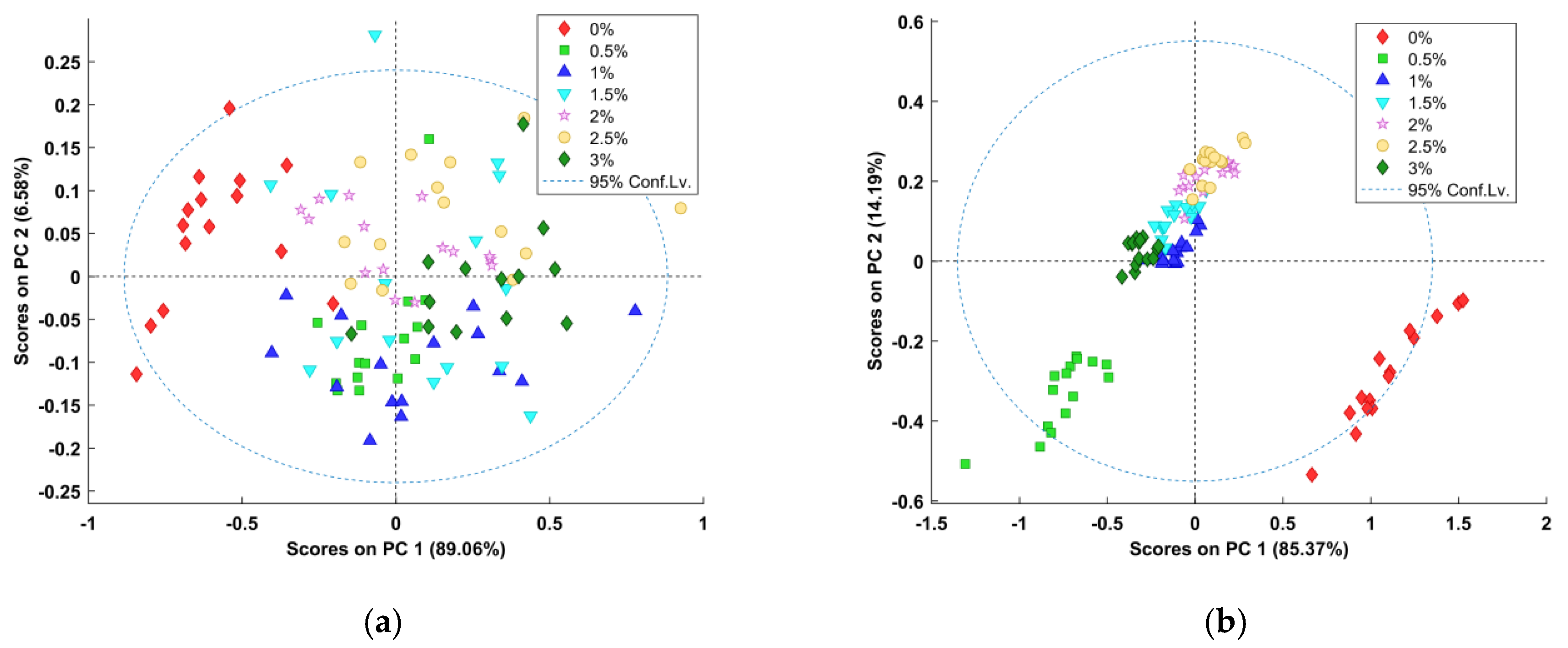 Applsci 10 02967 g005