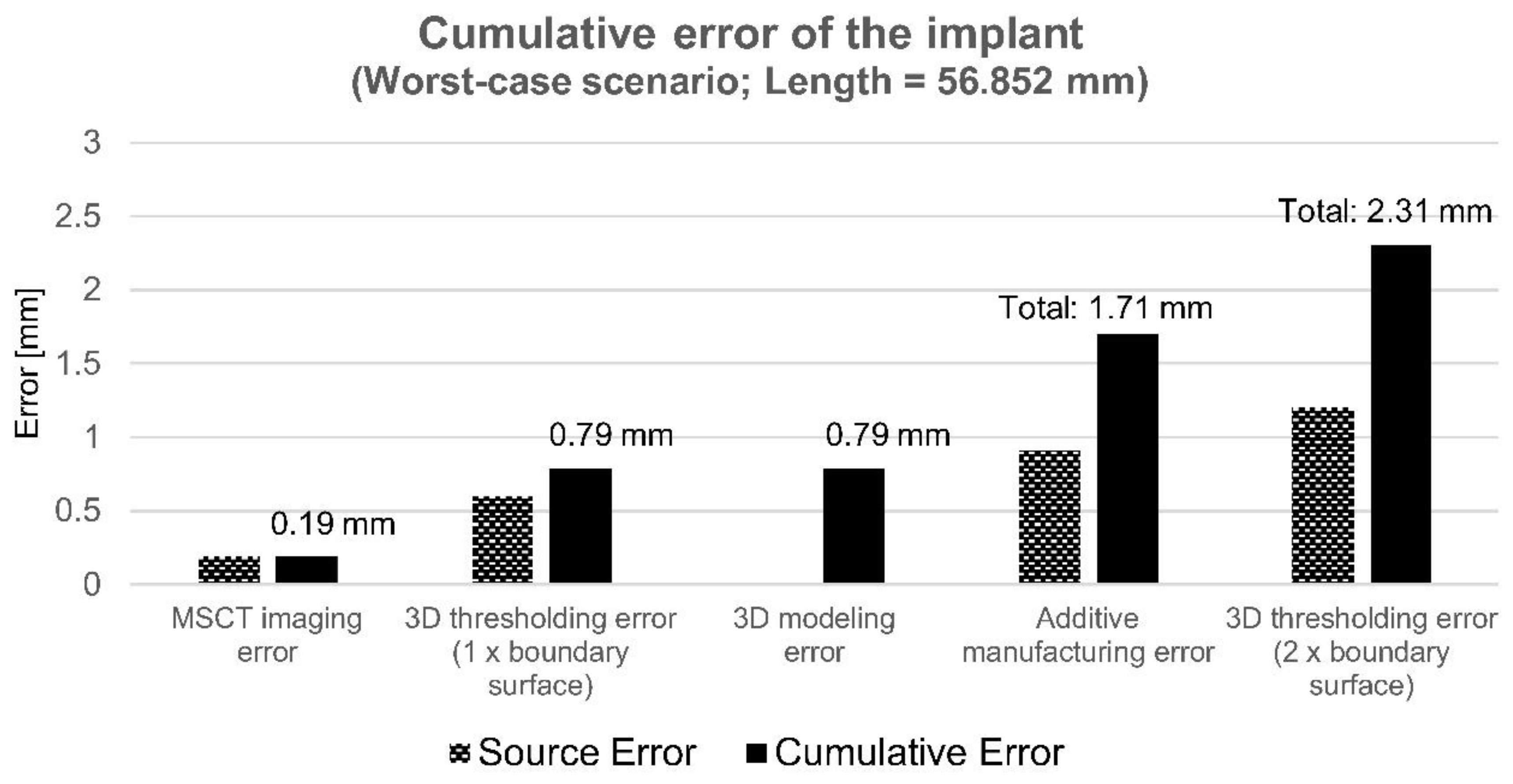Applsci 10 02968 g009 Applsci 10 02968 g009