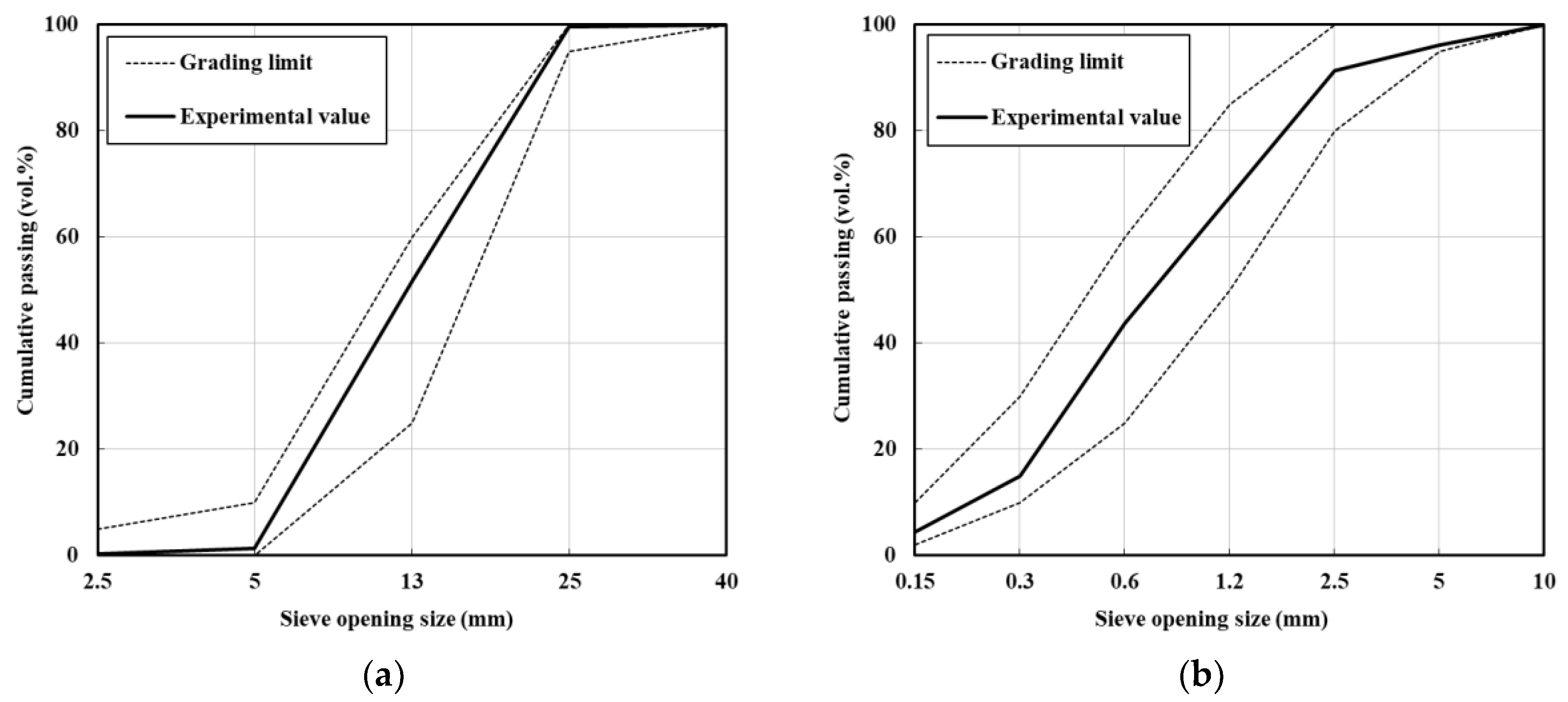 Applsci 10 02972 g003 Applsci 10 02972 g003