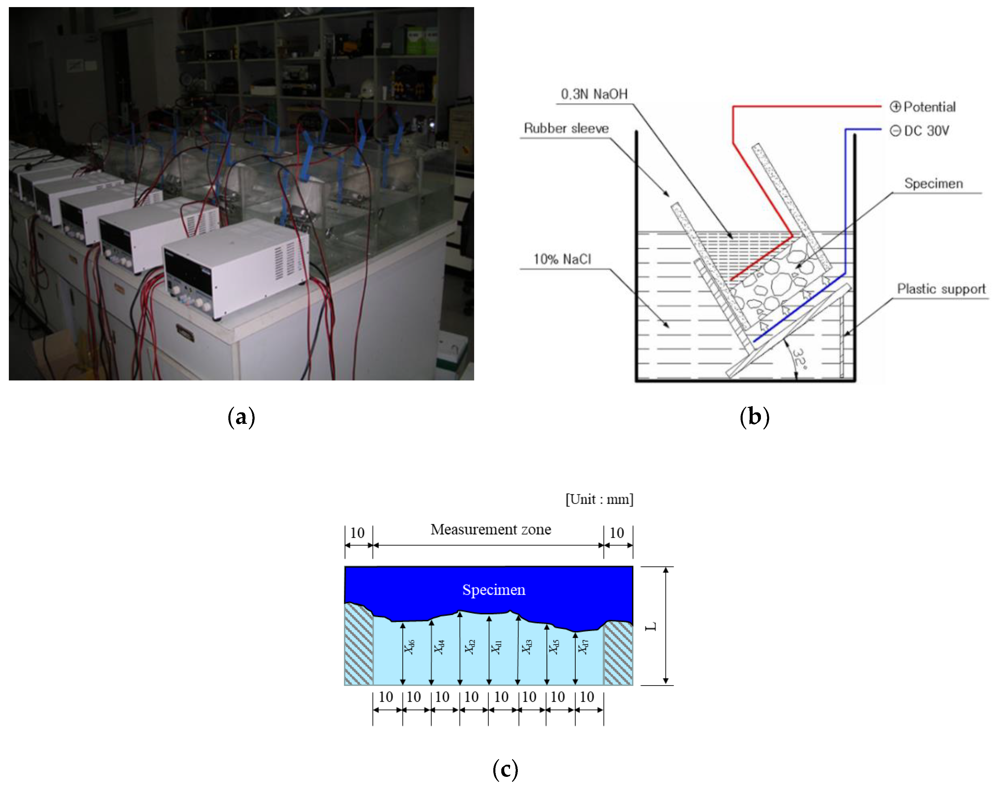 Applsci 10 02972 g005 Applsci 10 02972 g005