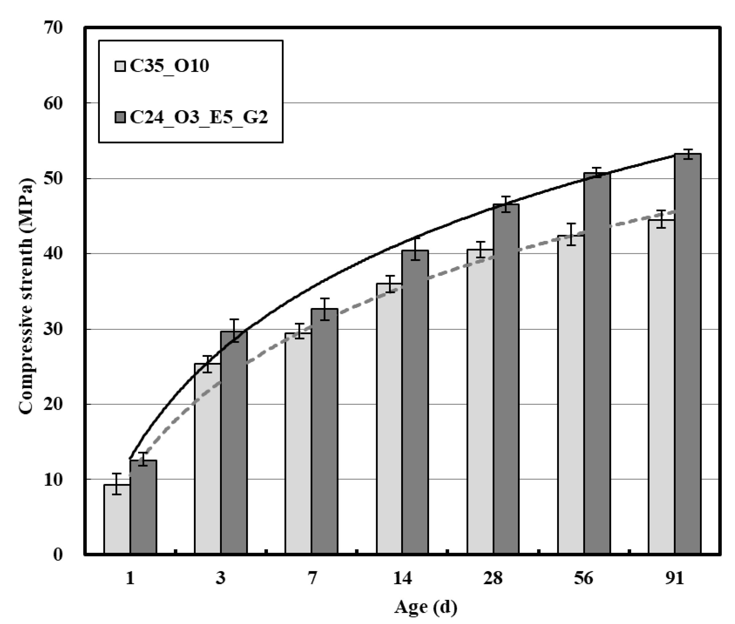Applsci 10 02972 g006 Applsci 10 02972 g006