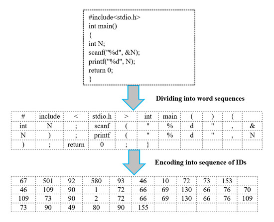 Source Code Assessment and Classification Based on Estimated Error ...