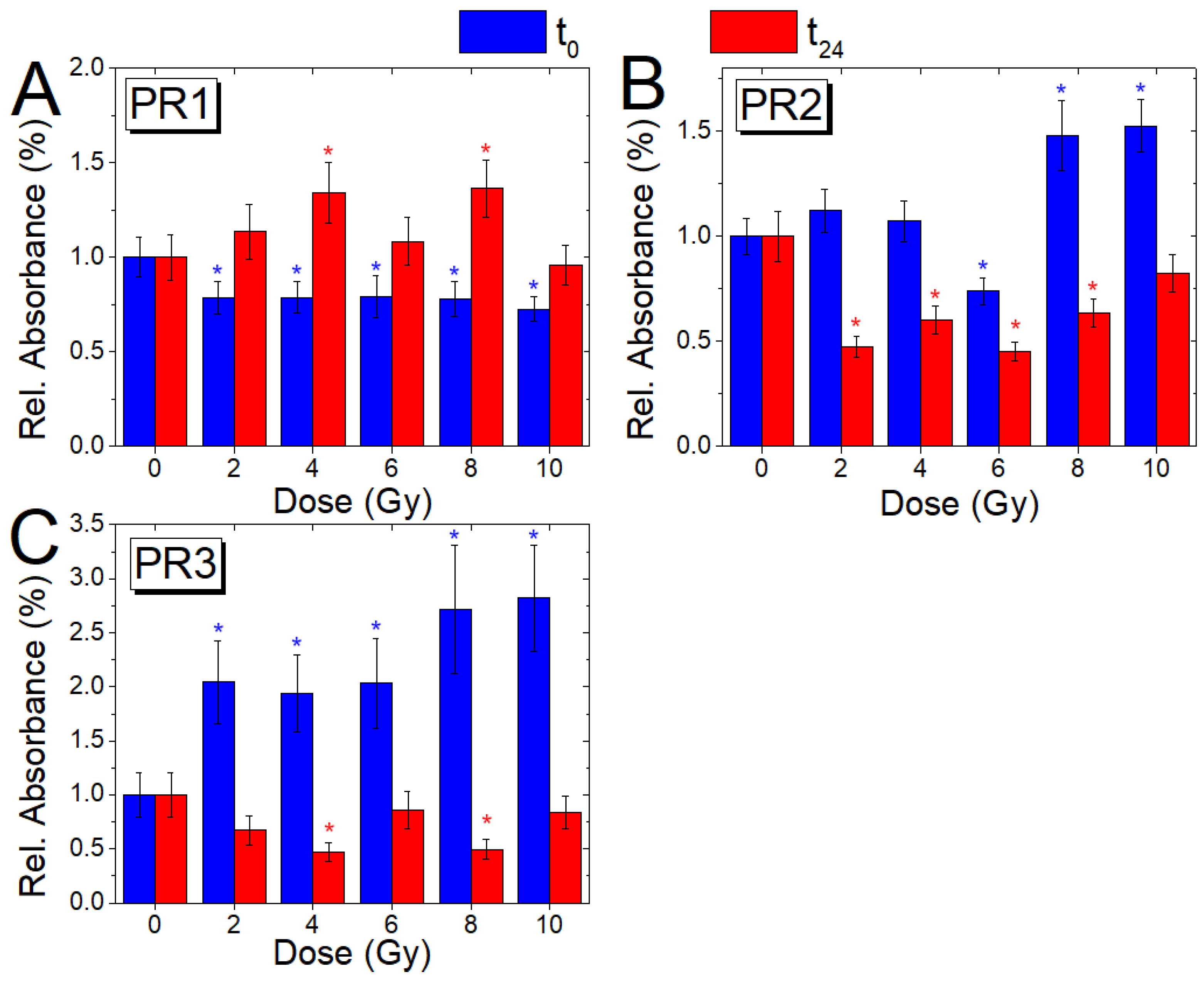 Applsci 10 02974 g005