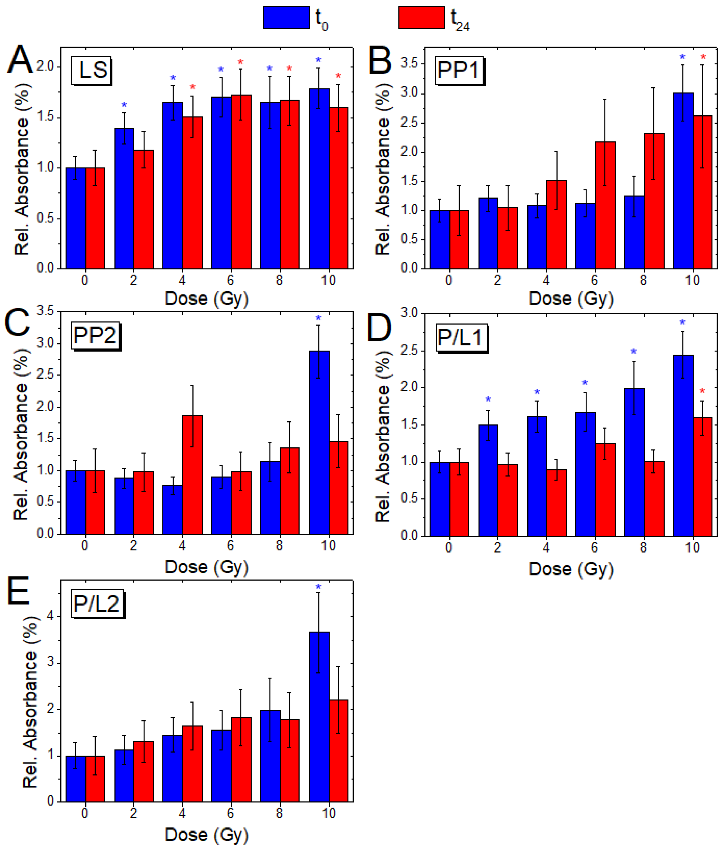 Applsci 10 02974 g006