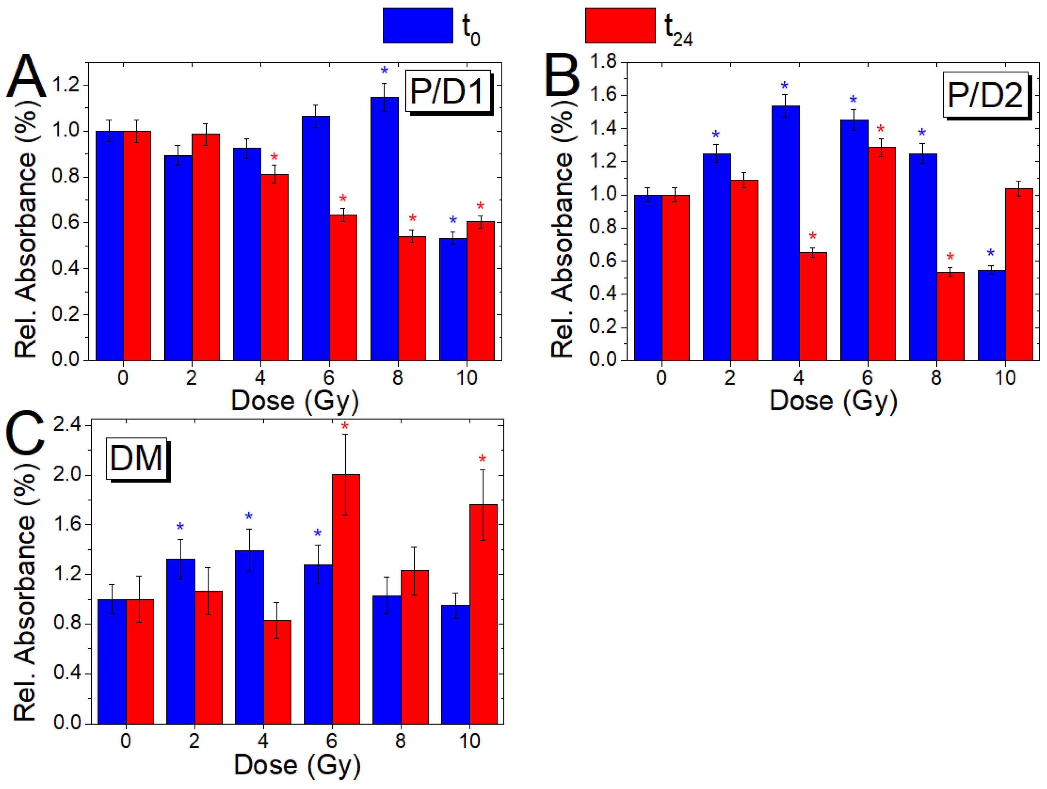 Applsci 10 02974 g007