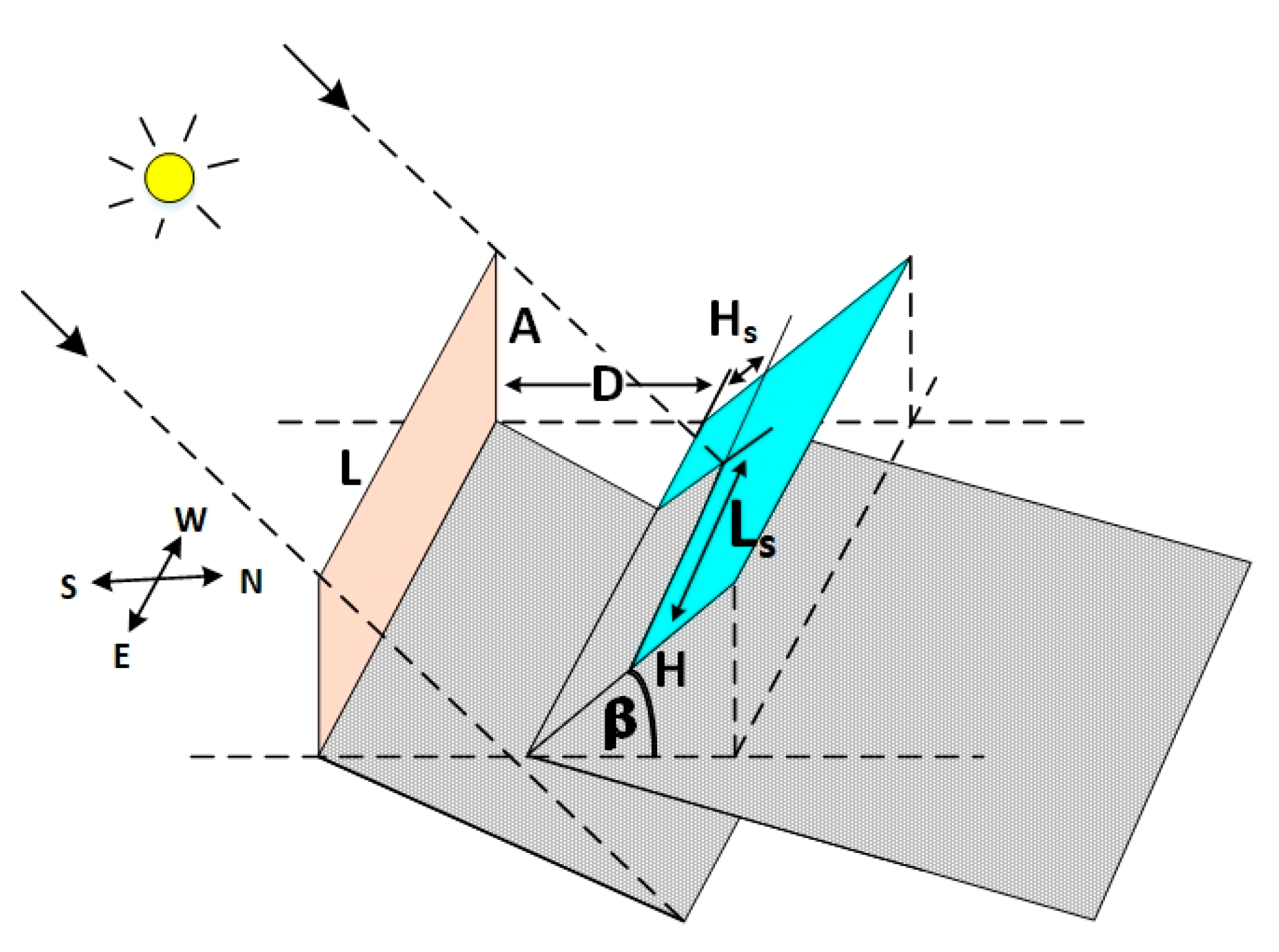 Applsci 10 02977 g001