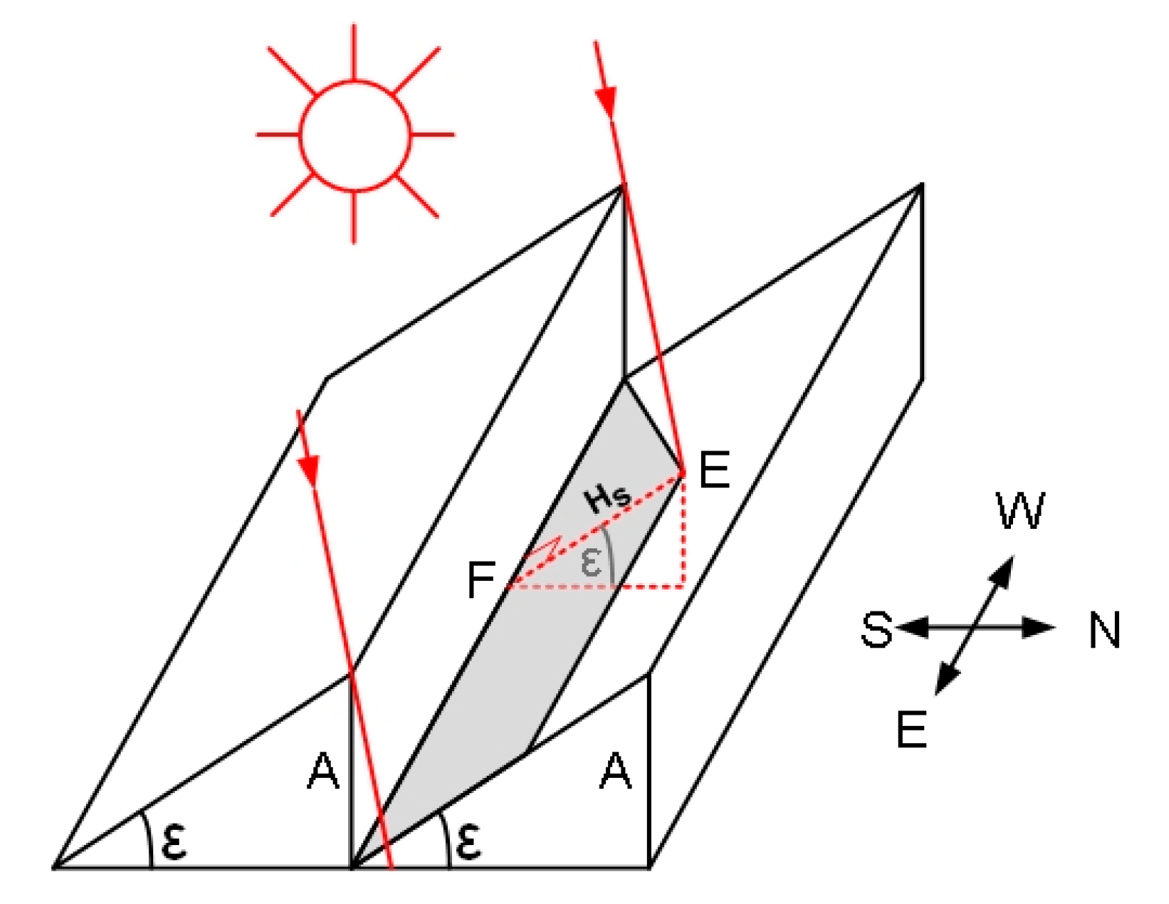 Applsci 10 02977 g002