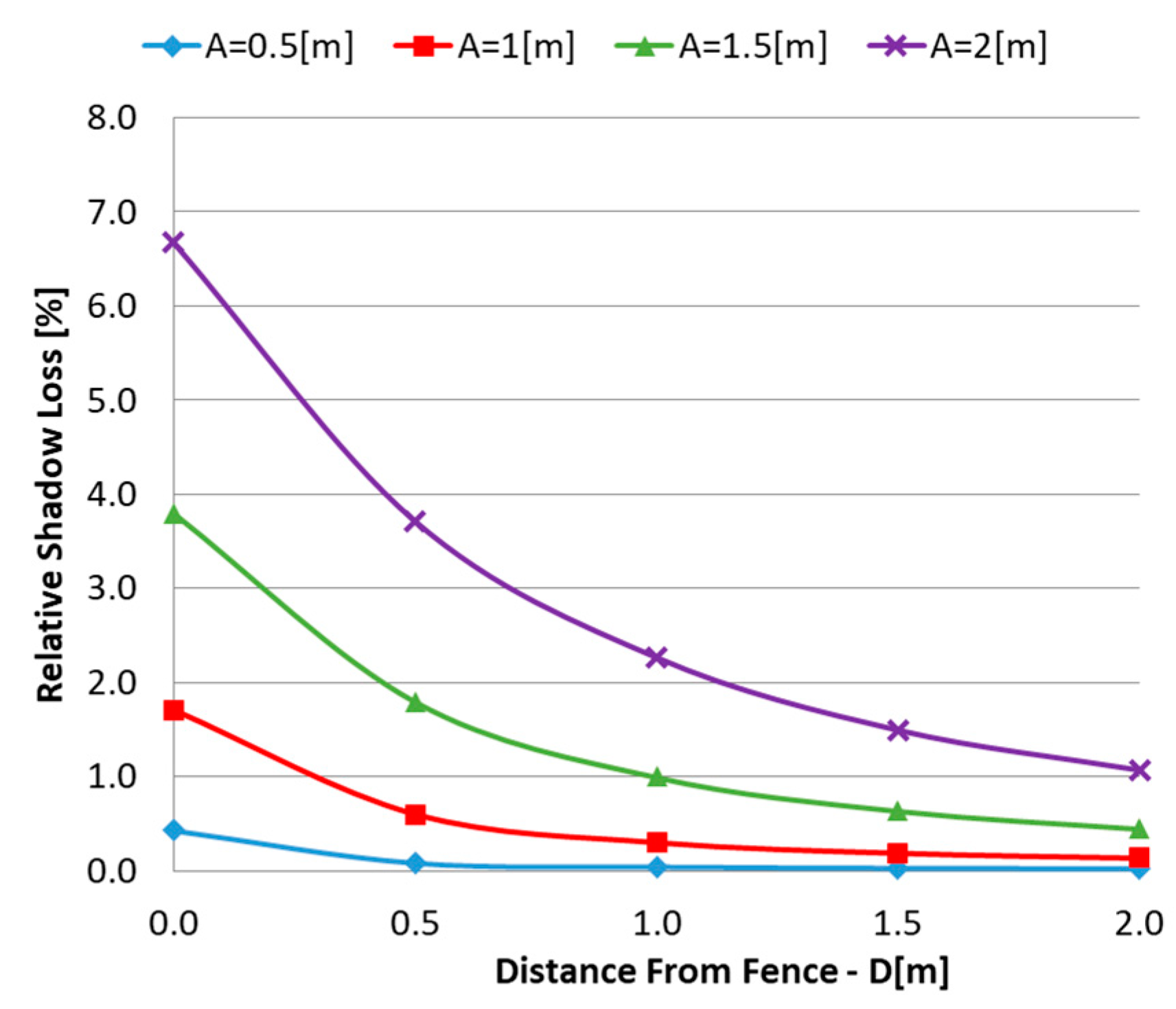 Applsci 10 02977 g008