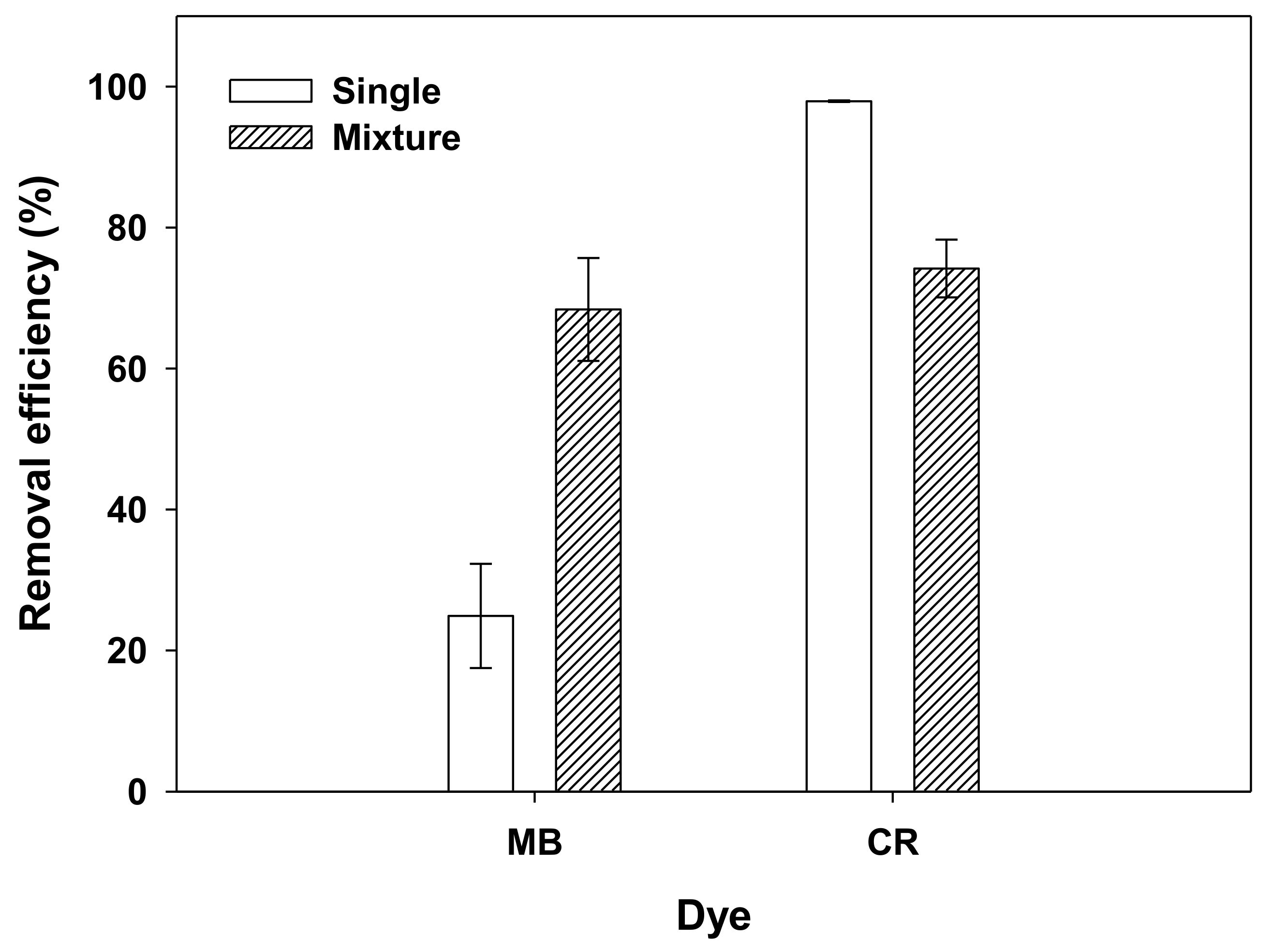 Applsci 10 02982 g003 Applsci 10 02982 g003