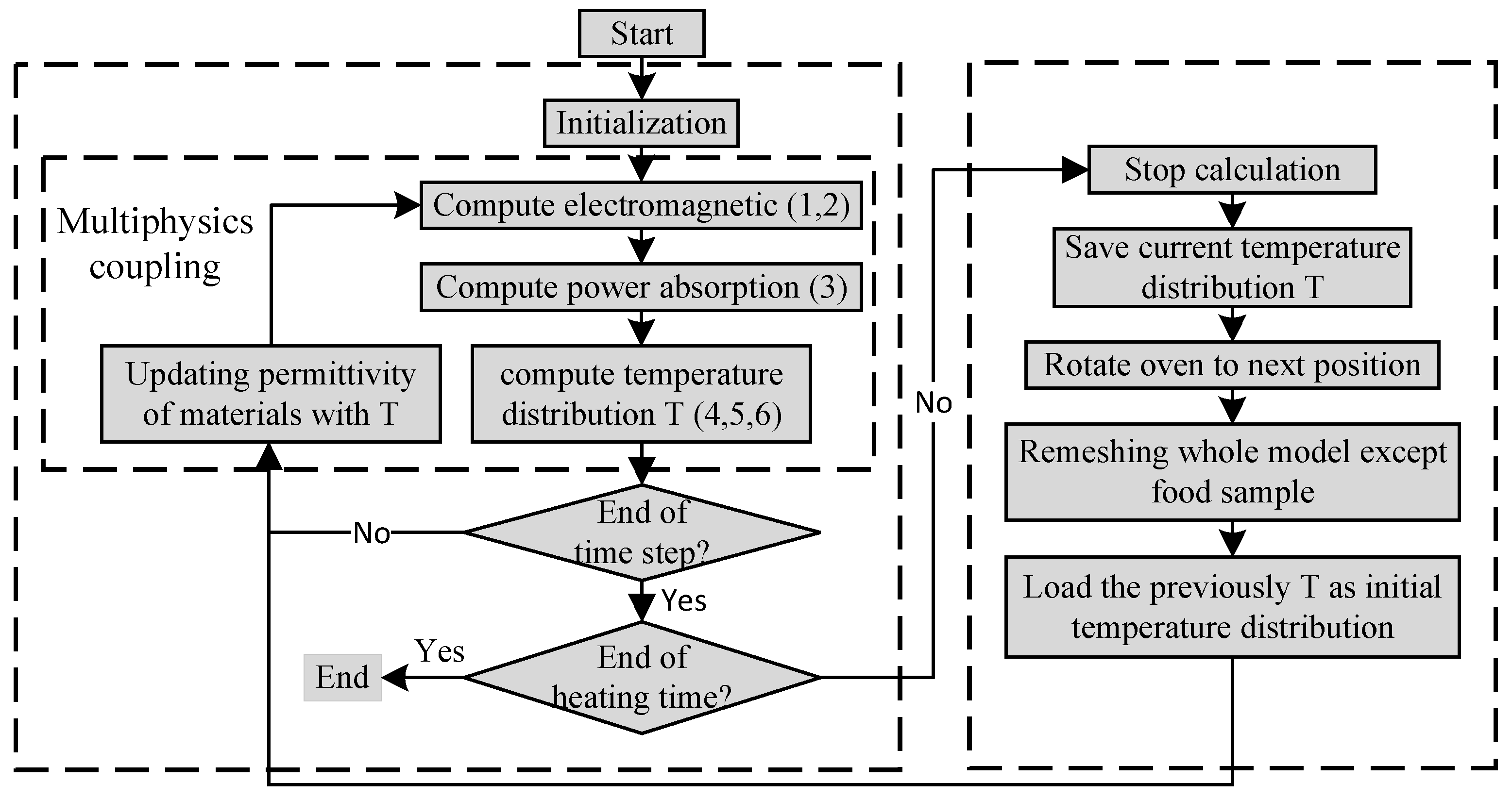 Applsci 10 02985 g001 Applsci 10 02985 g001