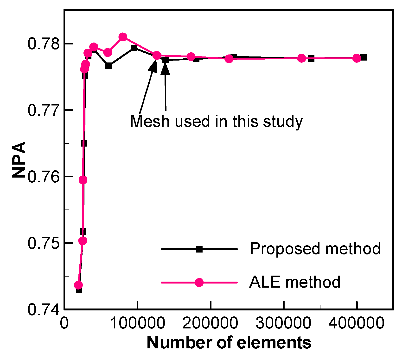 Applsci 10 02985 g003 Applsci 10 02985 g003
