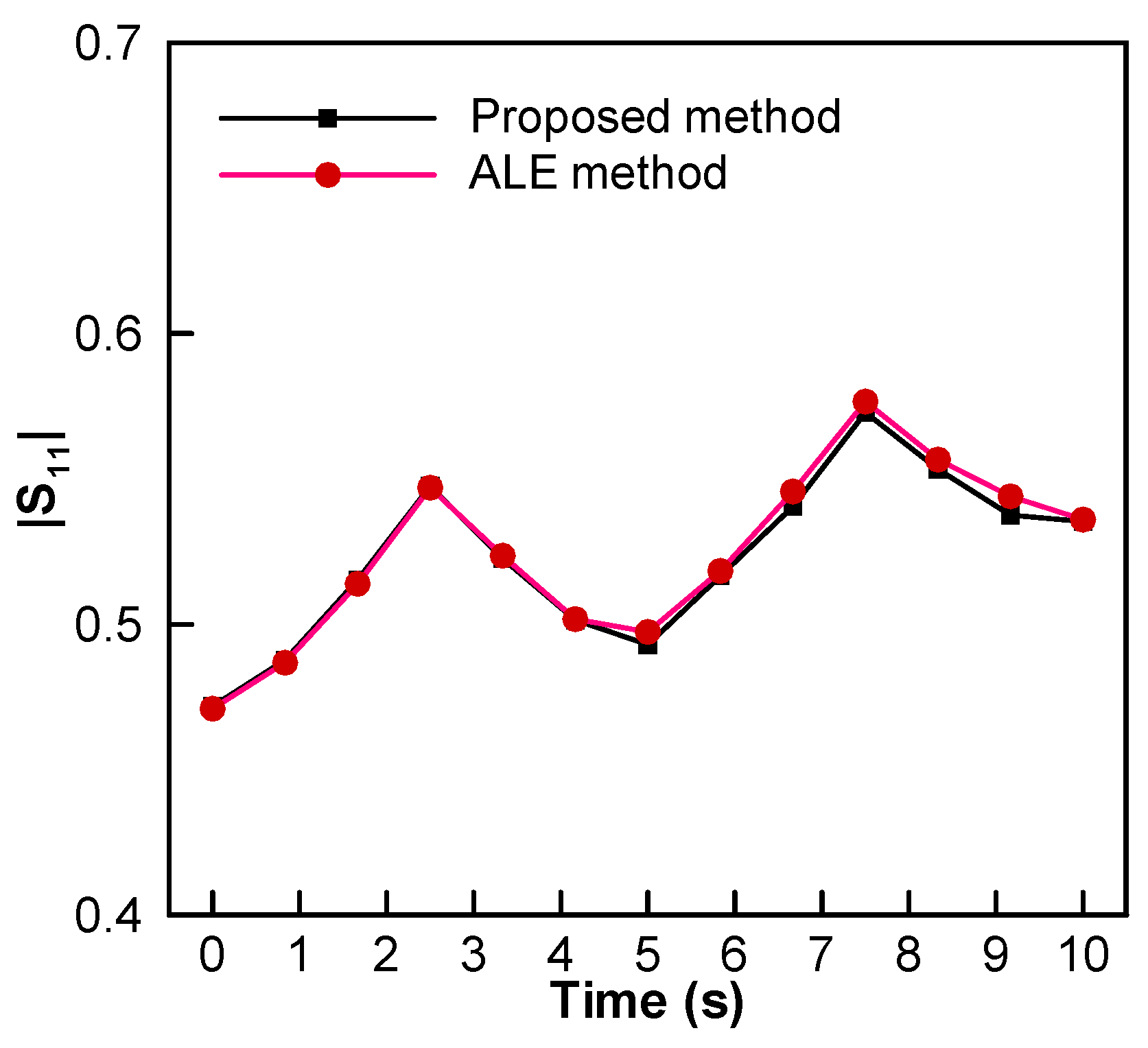 Applsci 10 02985 g006 Applsci 10 02985 g006