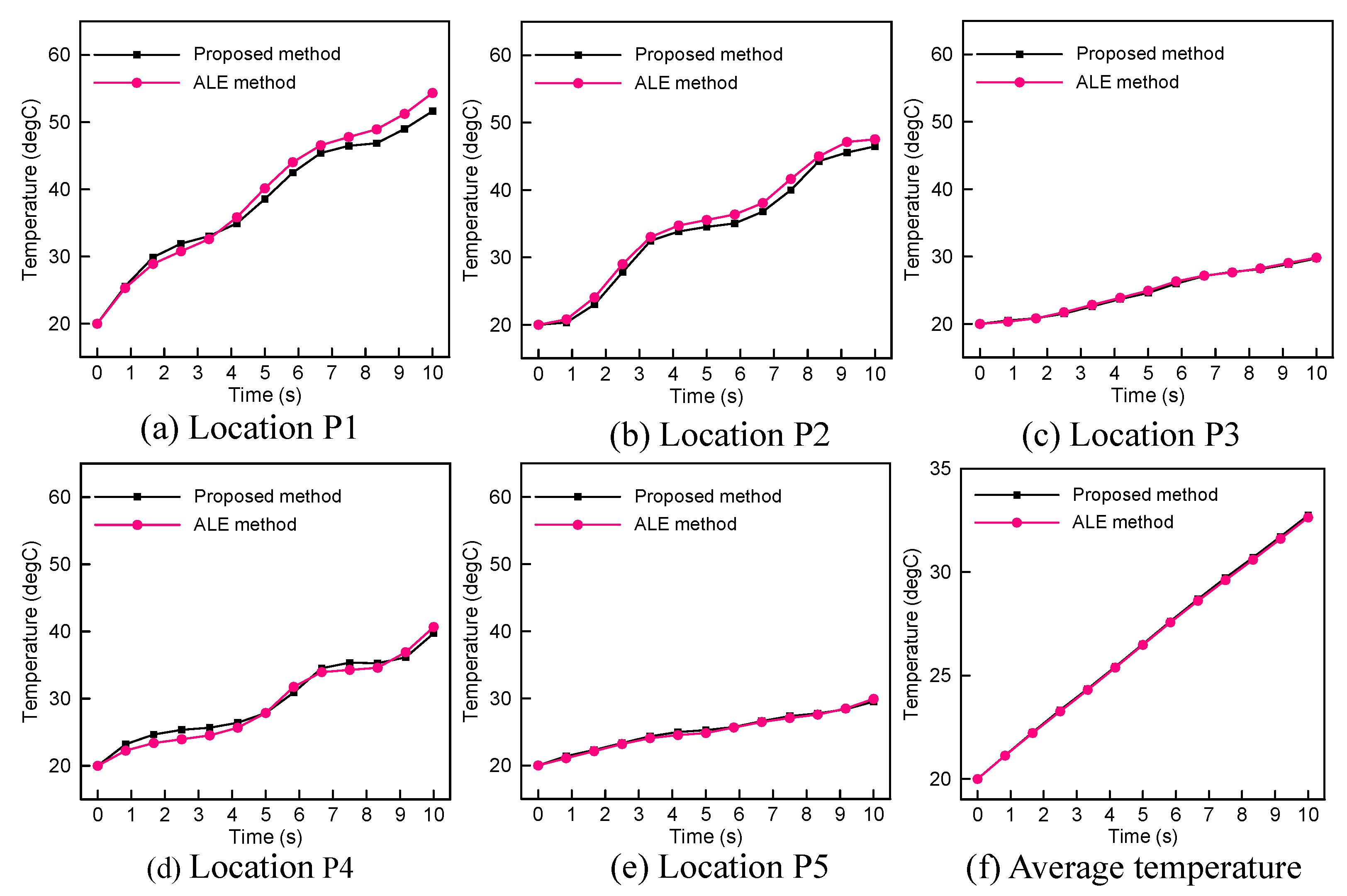 Applsci 10 02985 g008 Applsci 10 02985 g008