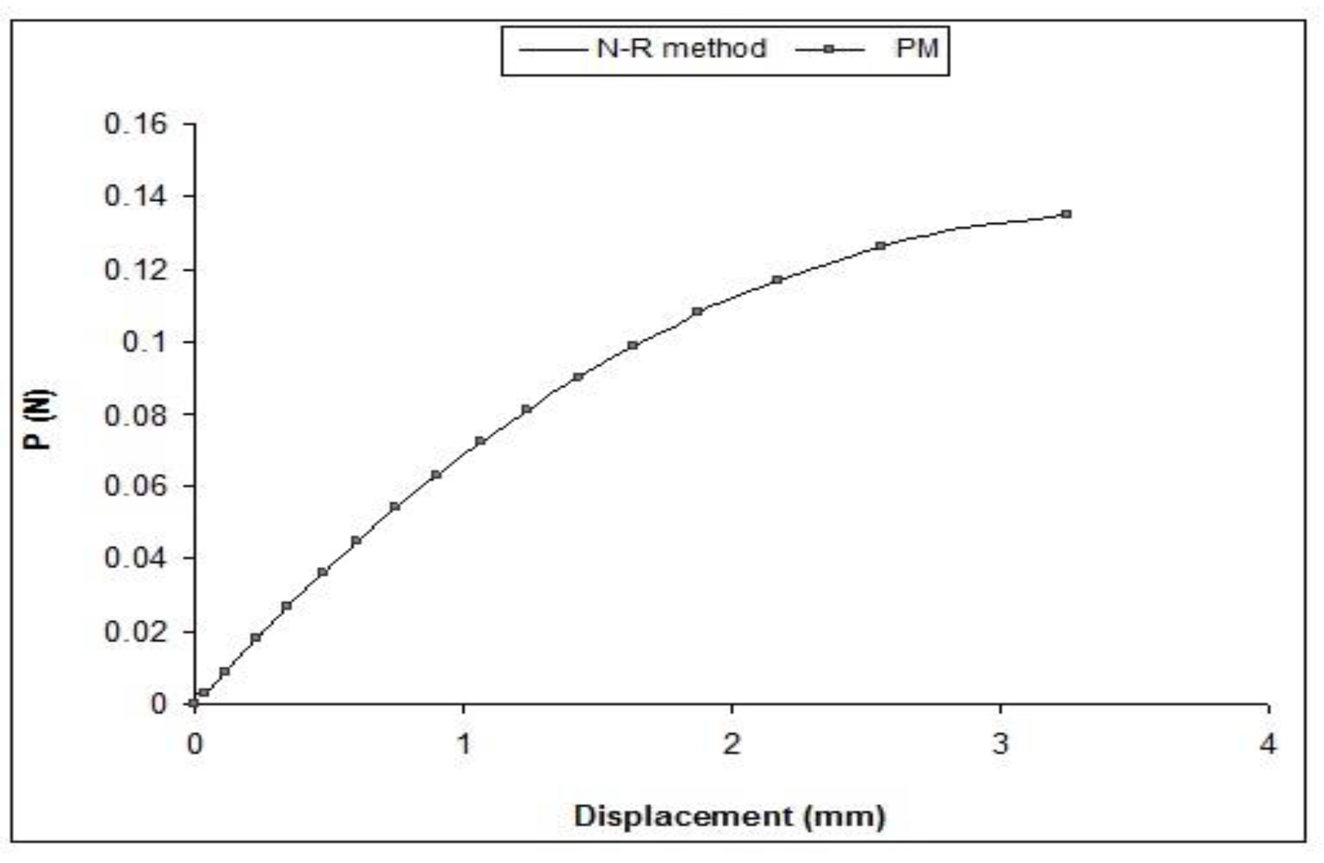 Applsci 10 02987 g003