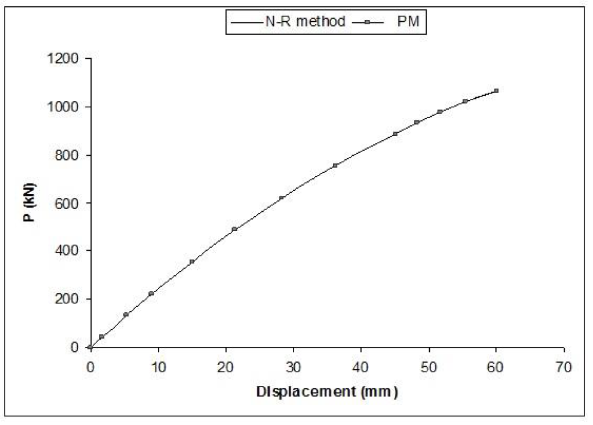 Applsci 10 02987 g007