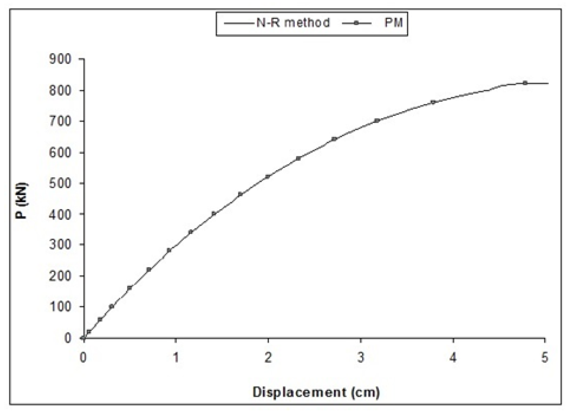 Applsci 10 02987 g009
