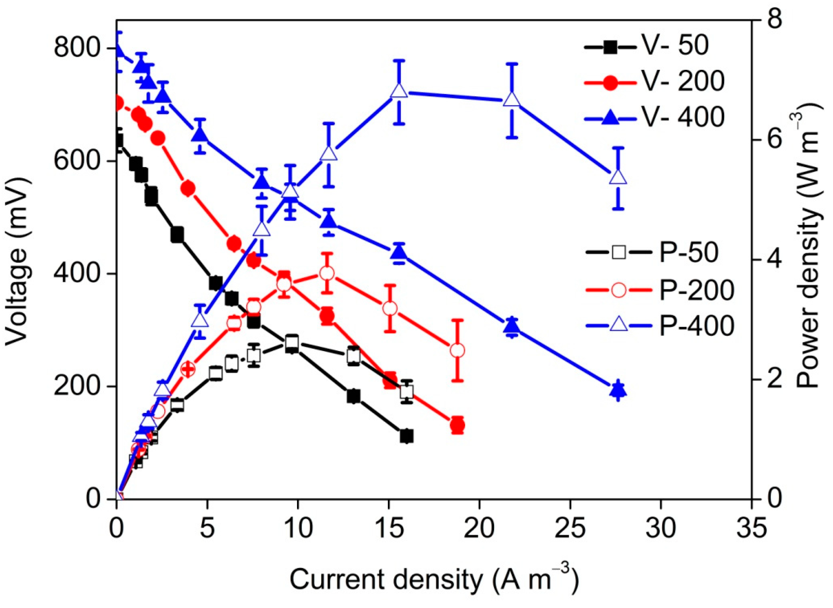 Applsci 10 02989 g002
