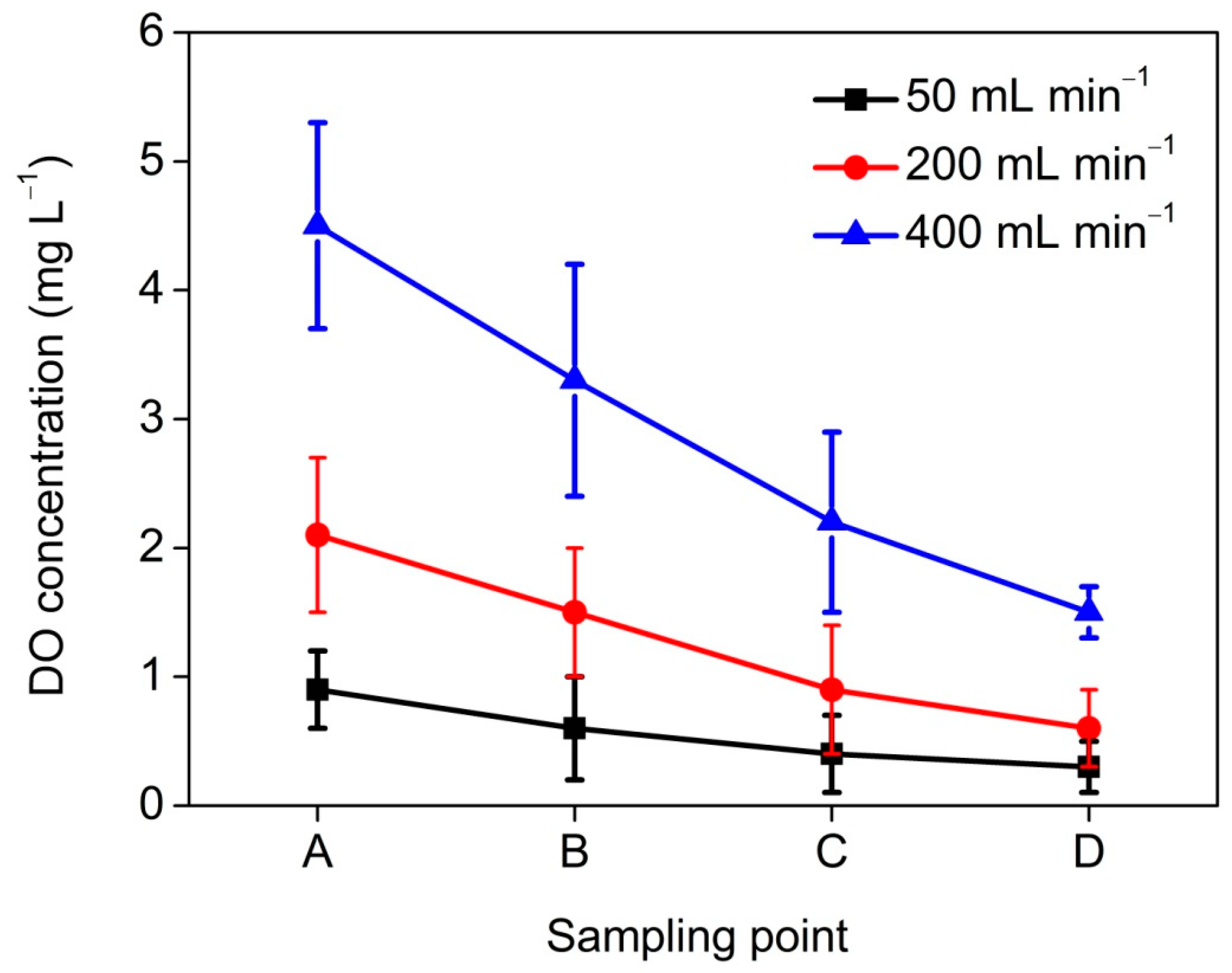 Applsci 10 02989 g003