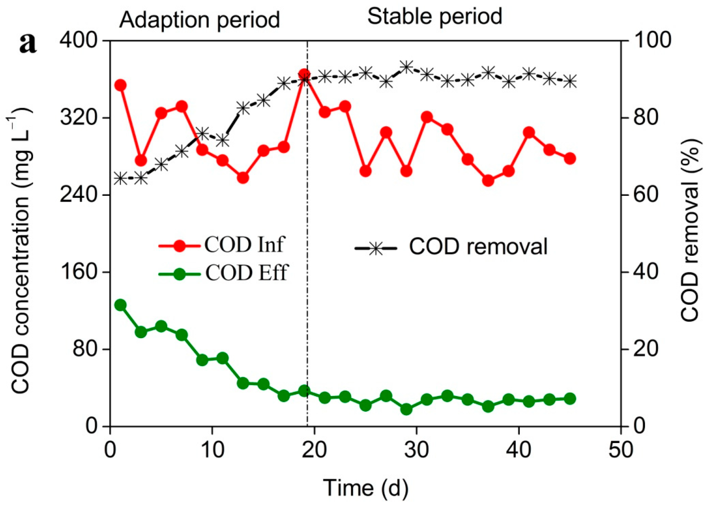 Applsci 10 02989 g005a