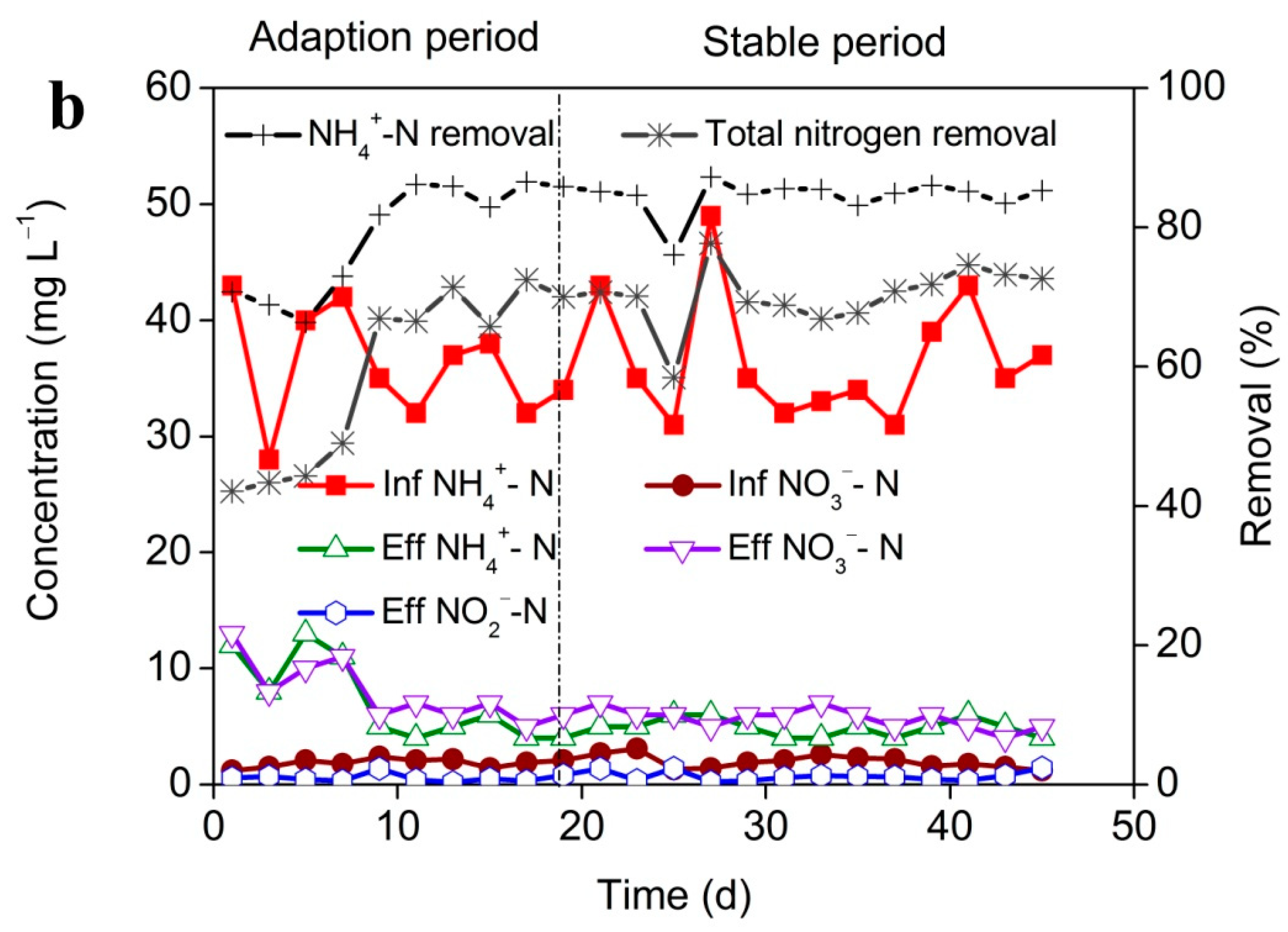 Applsci 10 02989 g005b