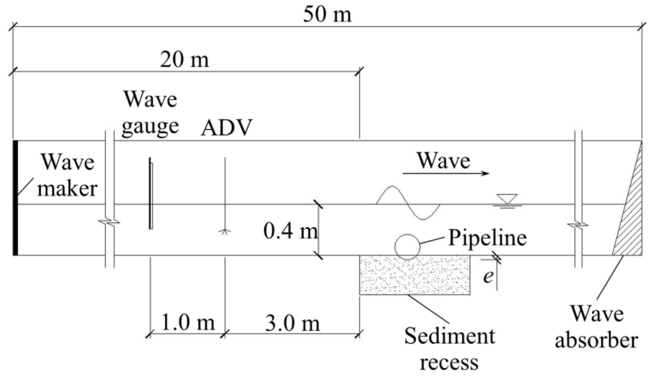 Applsci 10 02994 g002